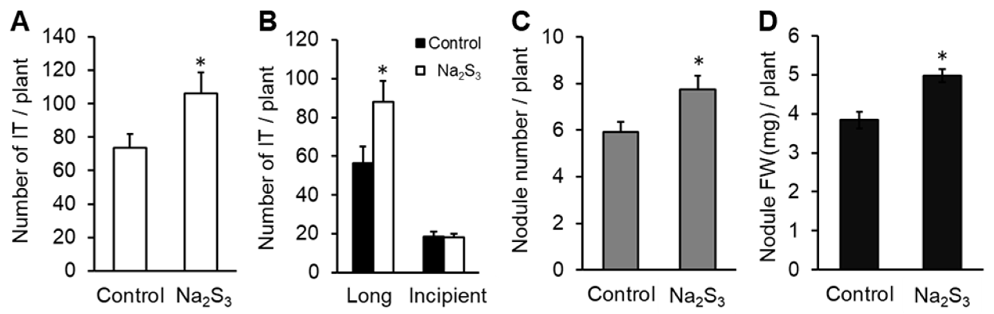 Antioxidants 09 00145 g005 Antioxidants 09 00145 g005