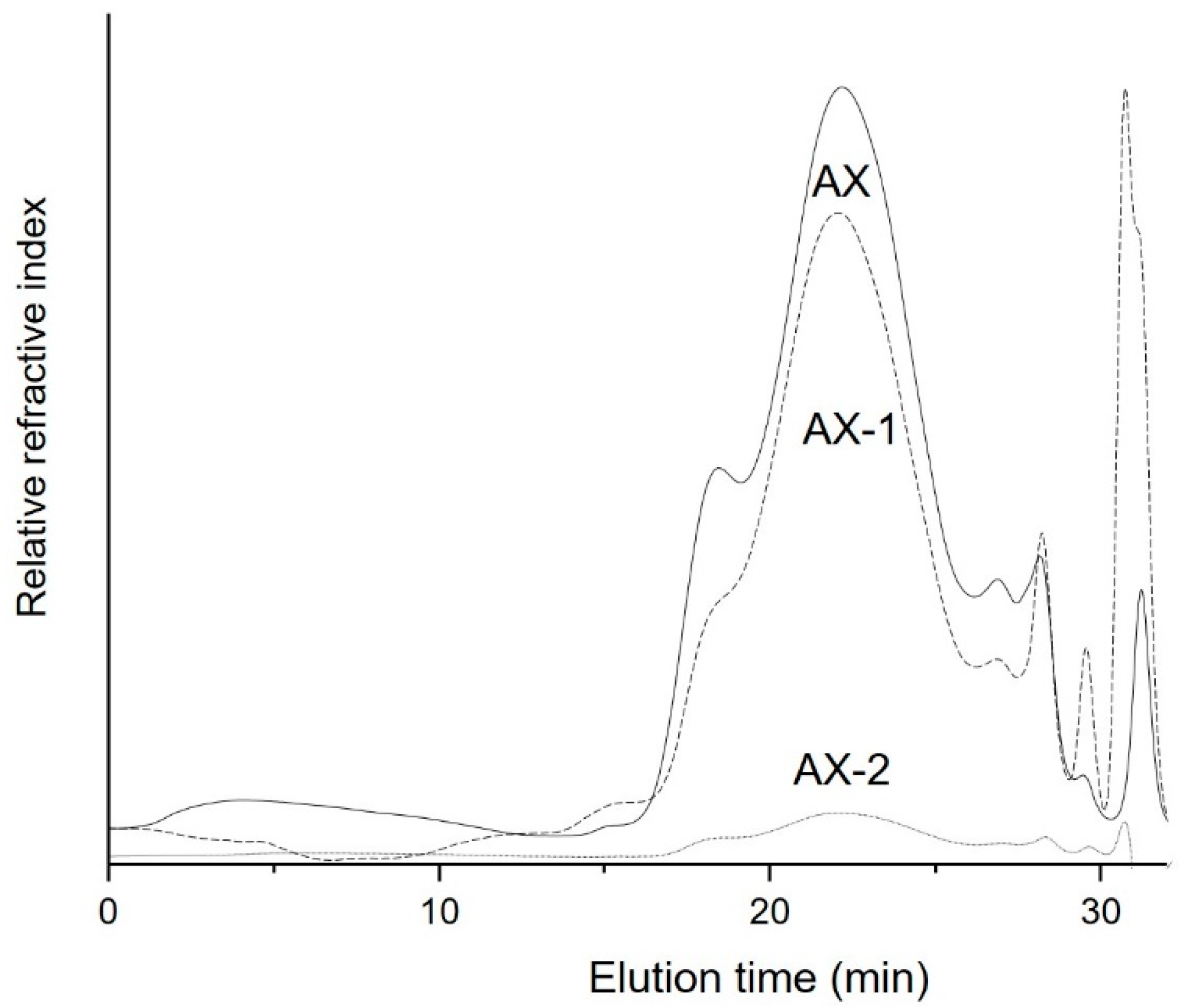 Antioxidants 09 00147 g001 Antioxidants 09 00147 g001