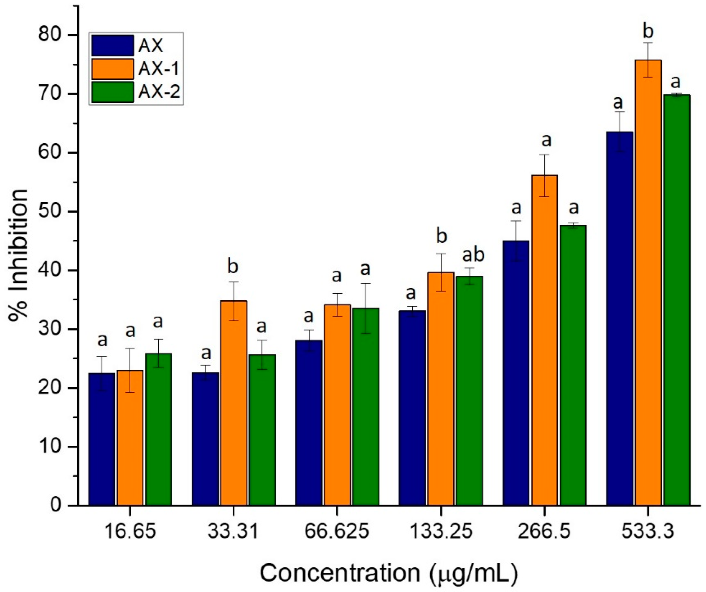 Antioxidants 09 00147 g003 Antioxidants 09 00147 g003