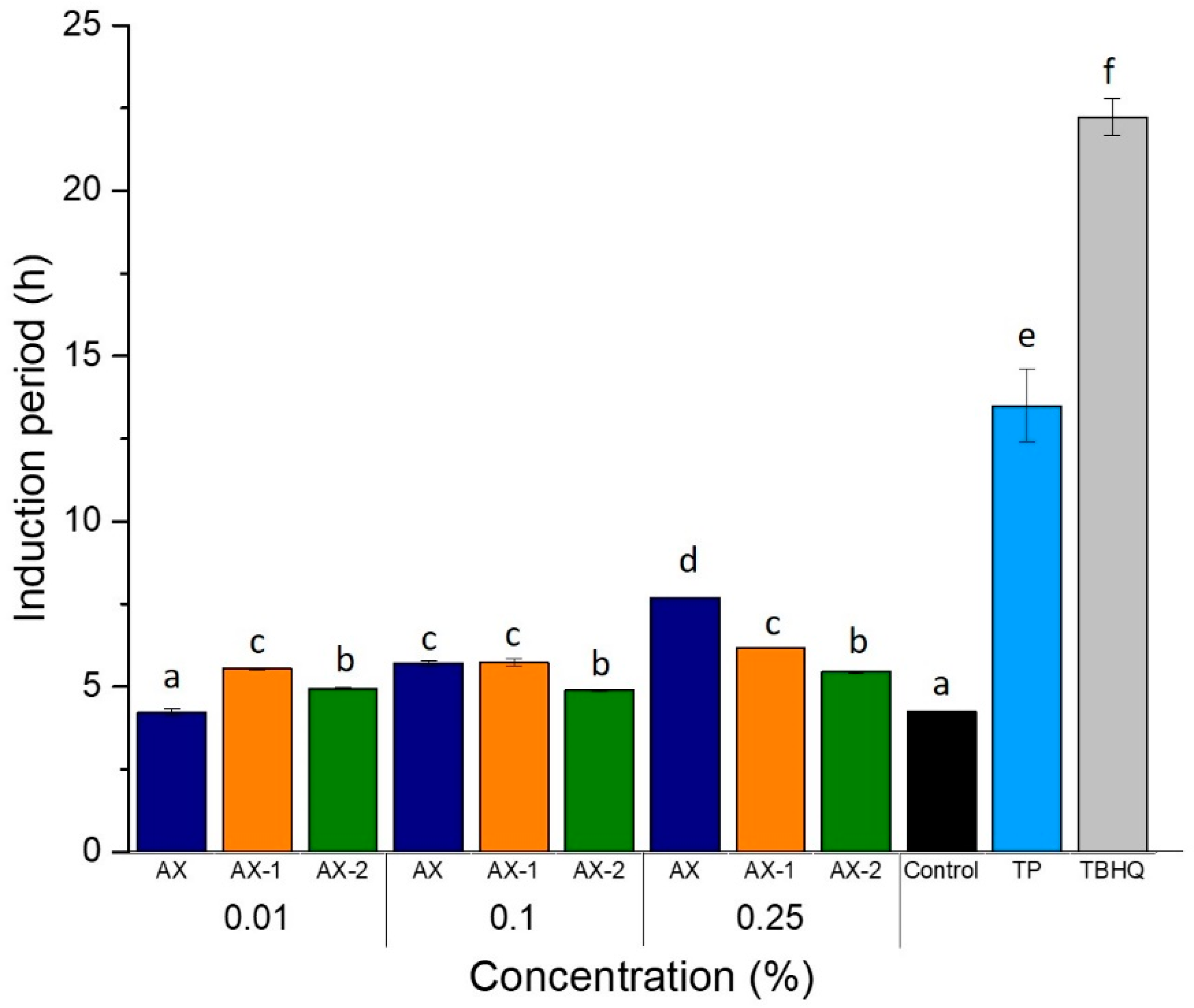 Antioxidants 09 00147 g004 Antioxidants 09 00147 g004