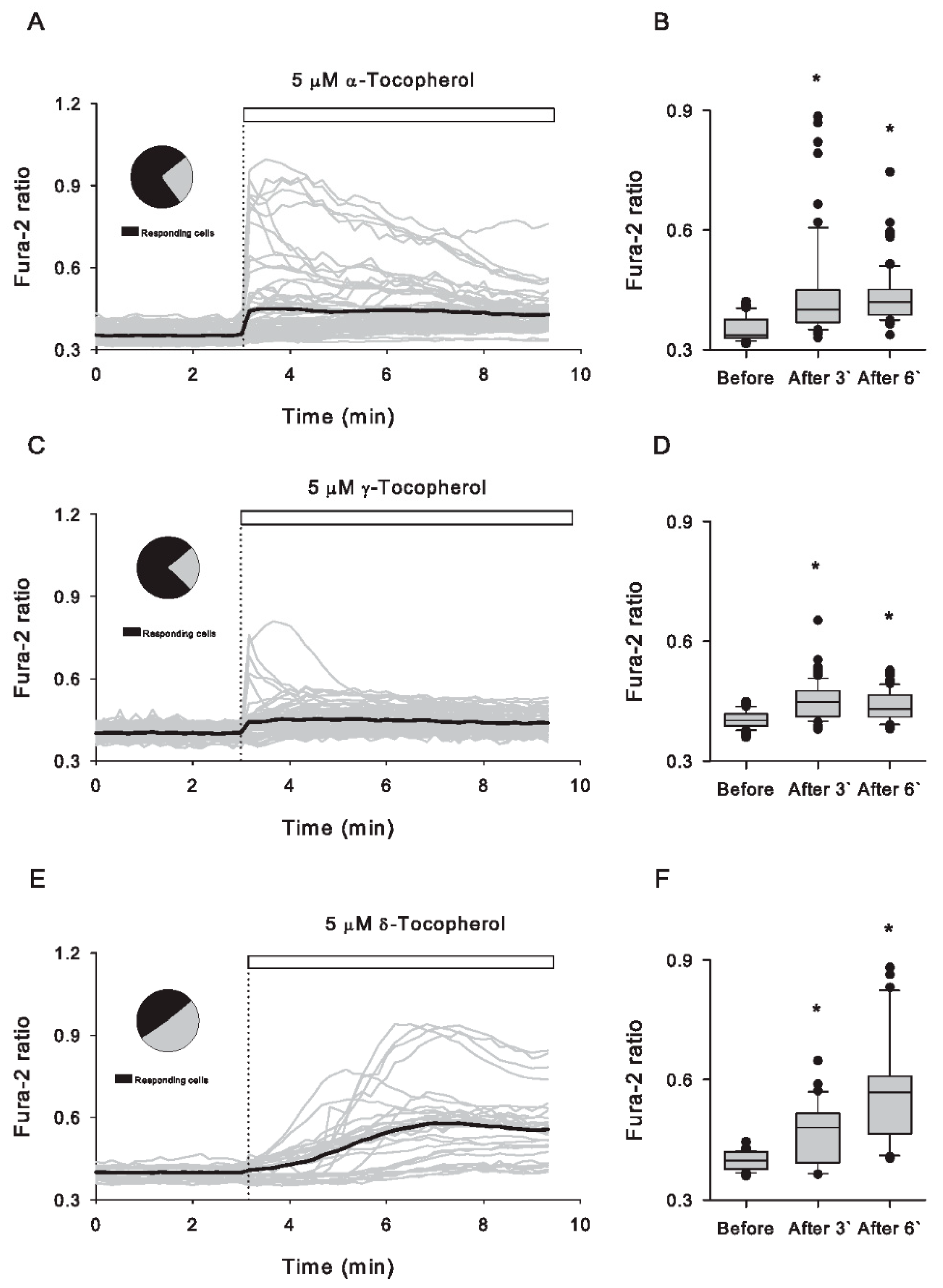 Antioxidants 09 00155 g001