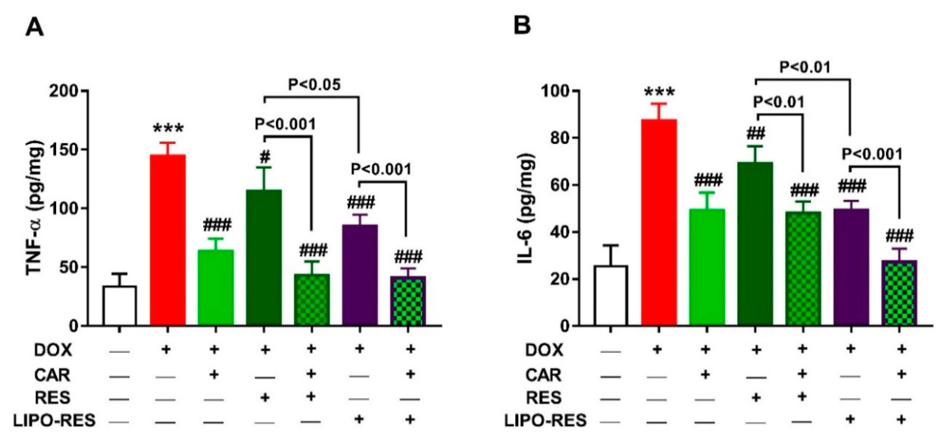 Antioxidants 09 00159 g005