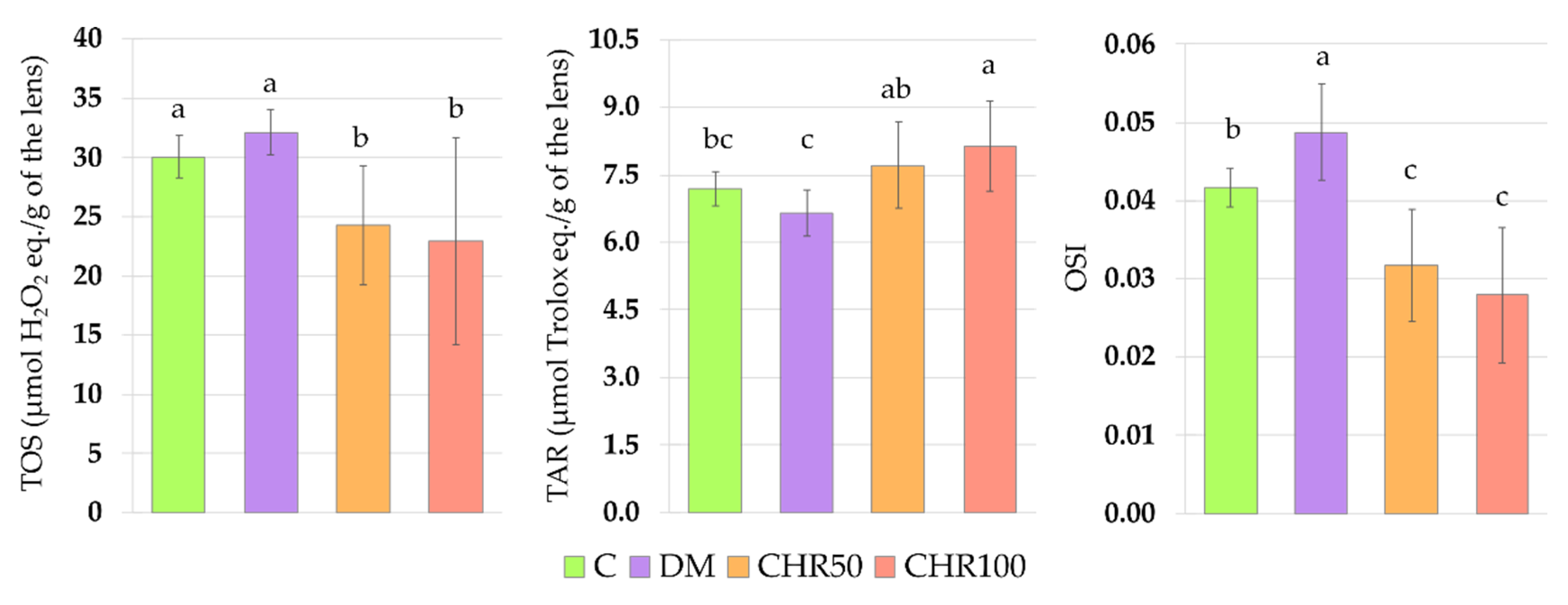 Antioxidants 09 00160 g004