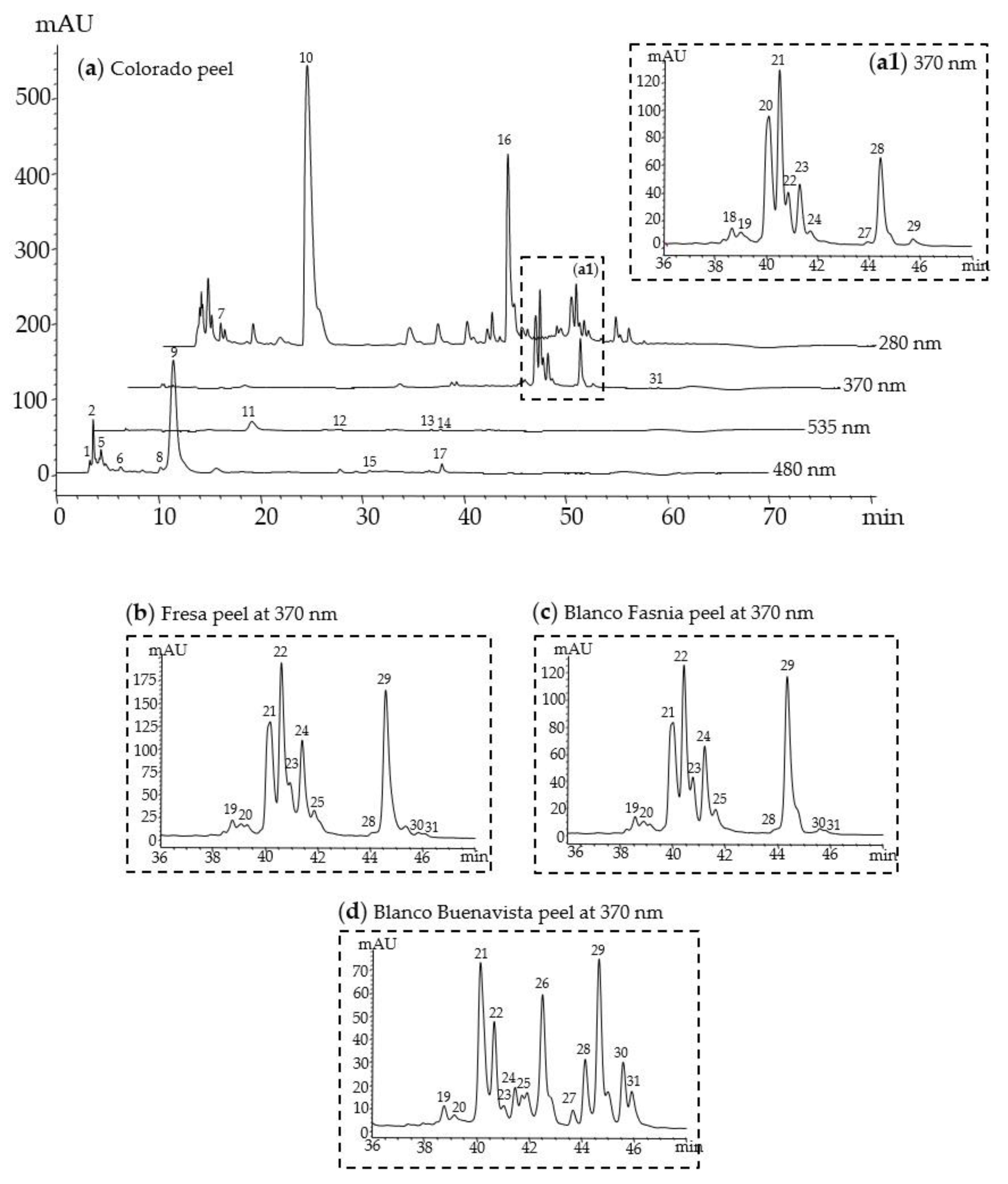 Antioxidants 09 00164 g001