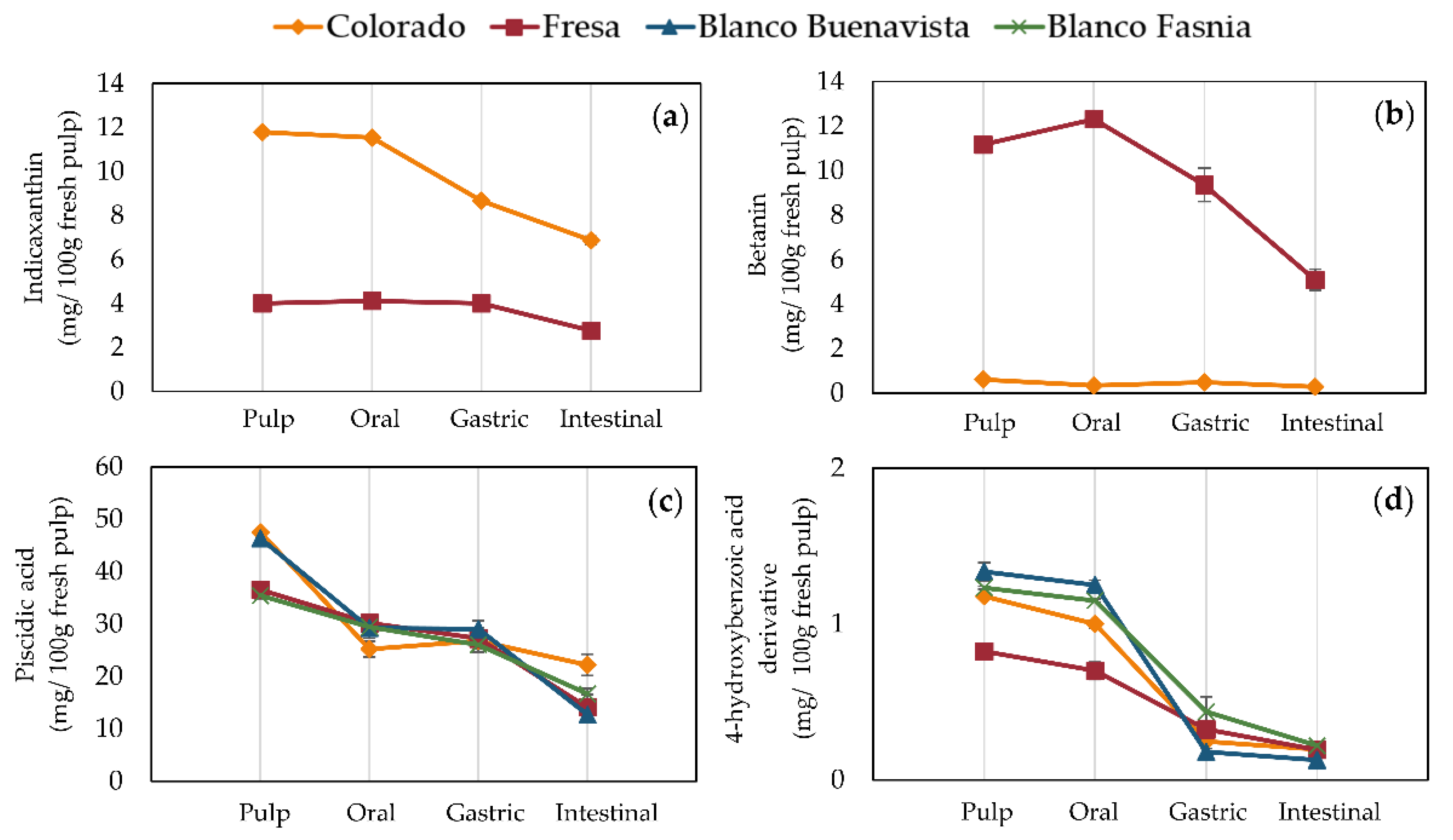 Antioxidants 09 00164 g003