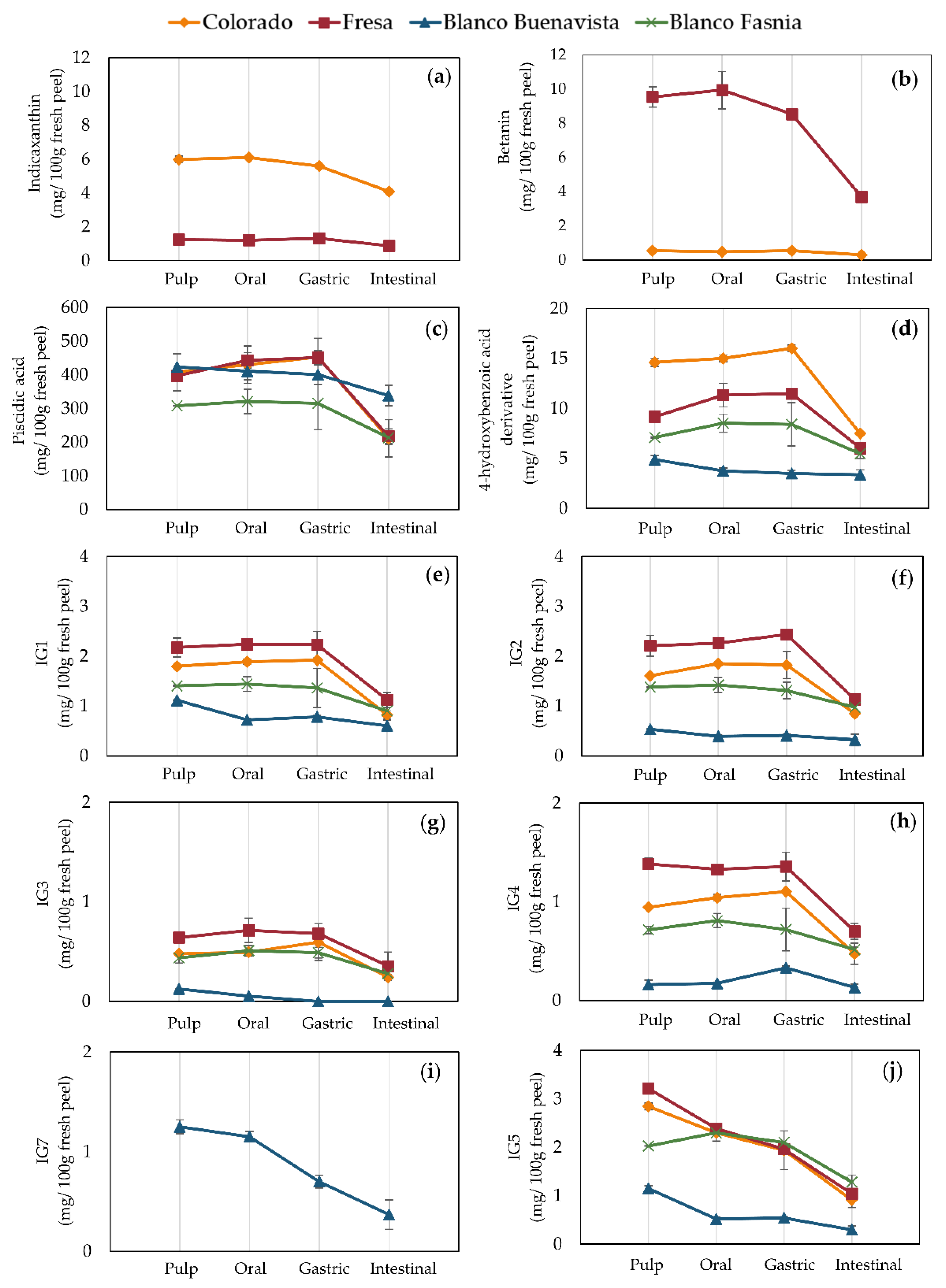 Antioxidants 09 00164 g004