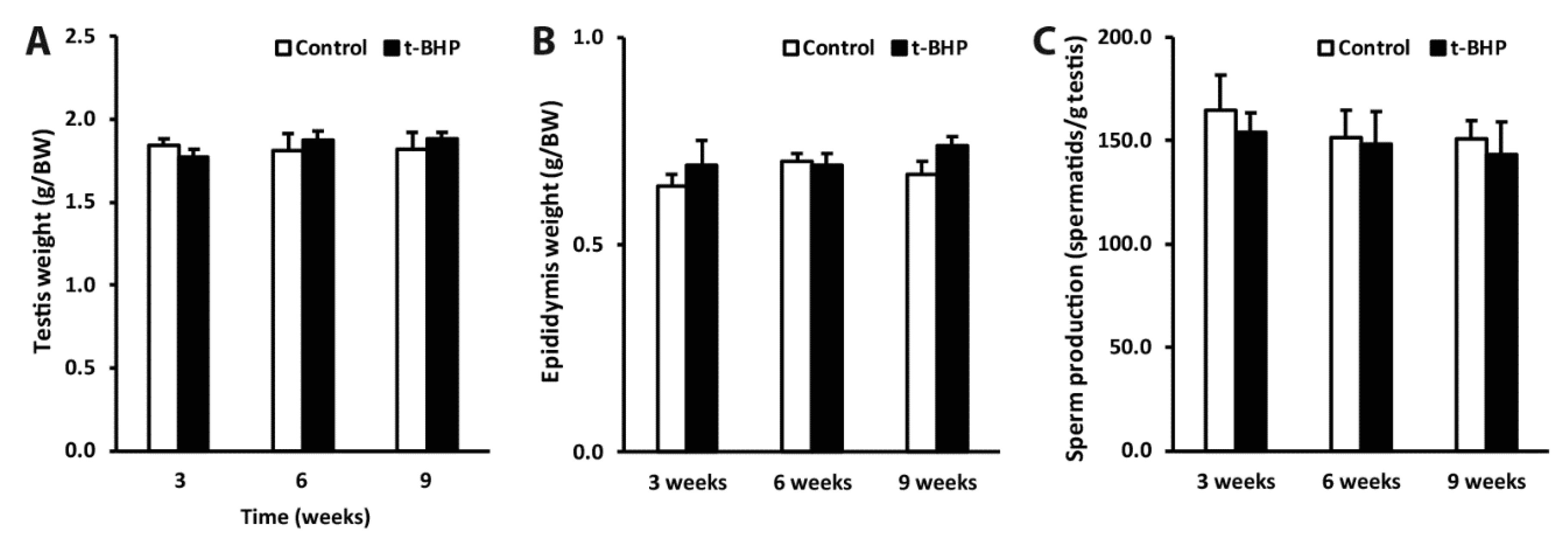 Antioxidants 09 00170 g009 Antioxidants 09 00170 g009