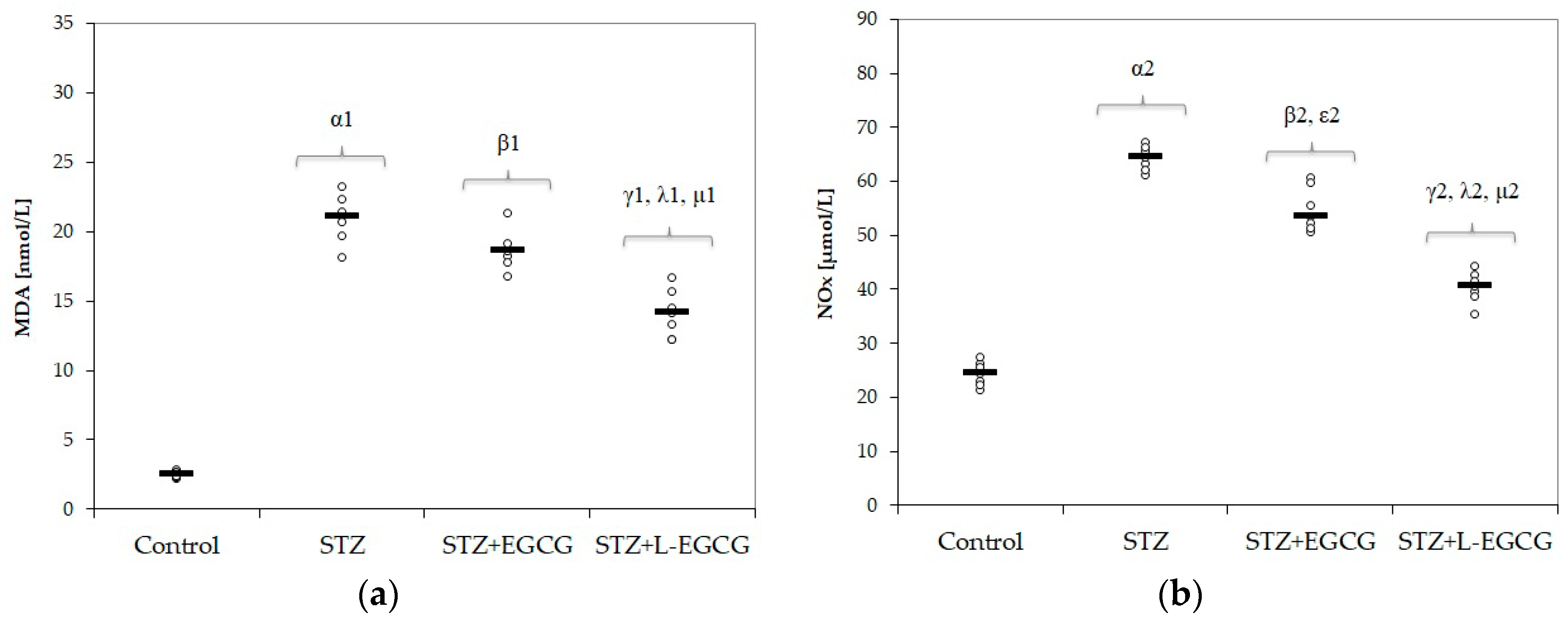 Antioxidants 09 00172 g001a Antioxidants 09 00172 g001a