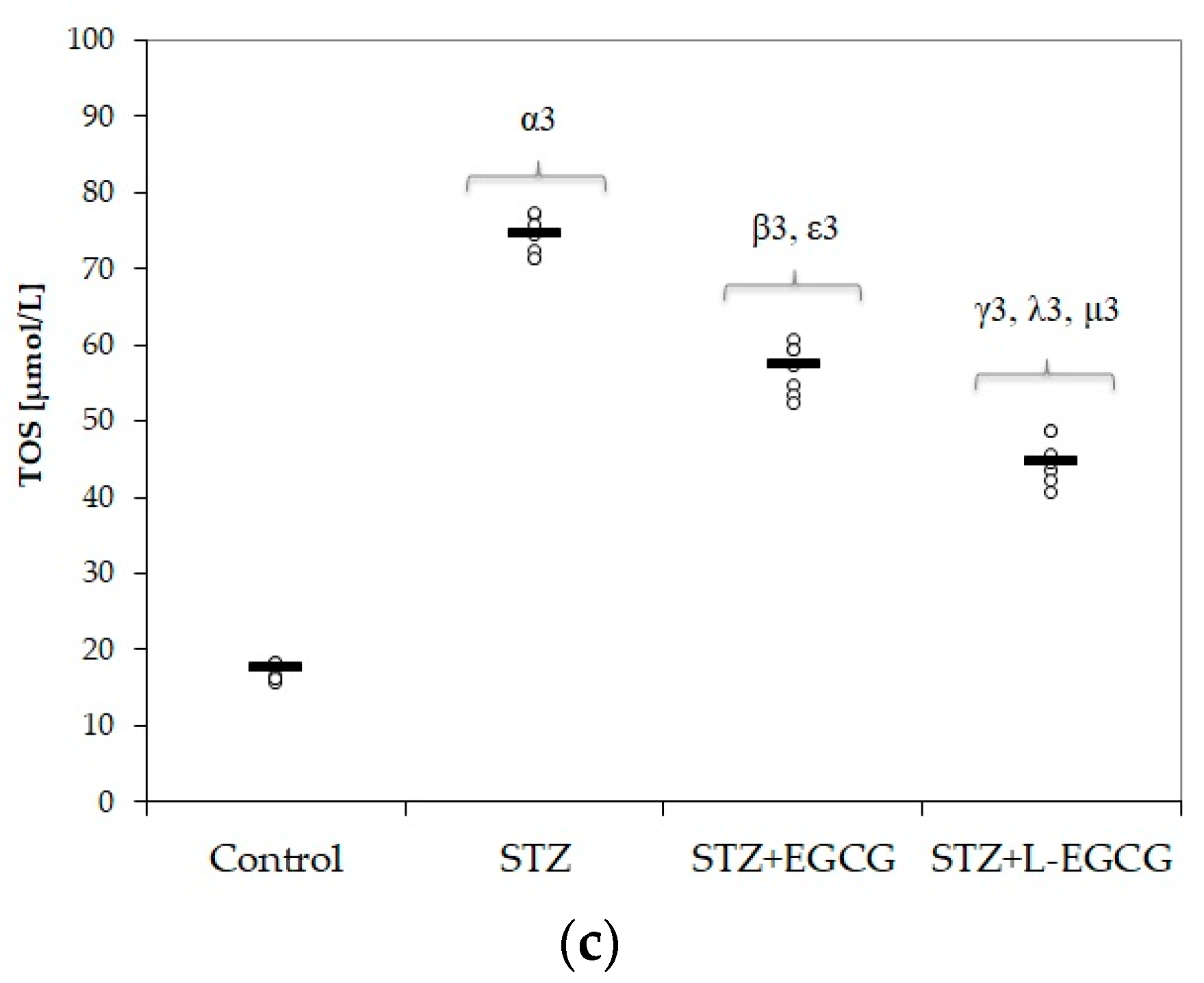 Antioxidants 09 00172 g001b Antioxidants 09 00172 g001b