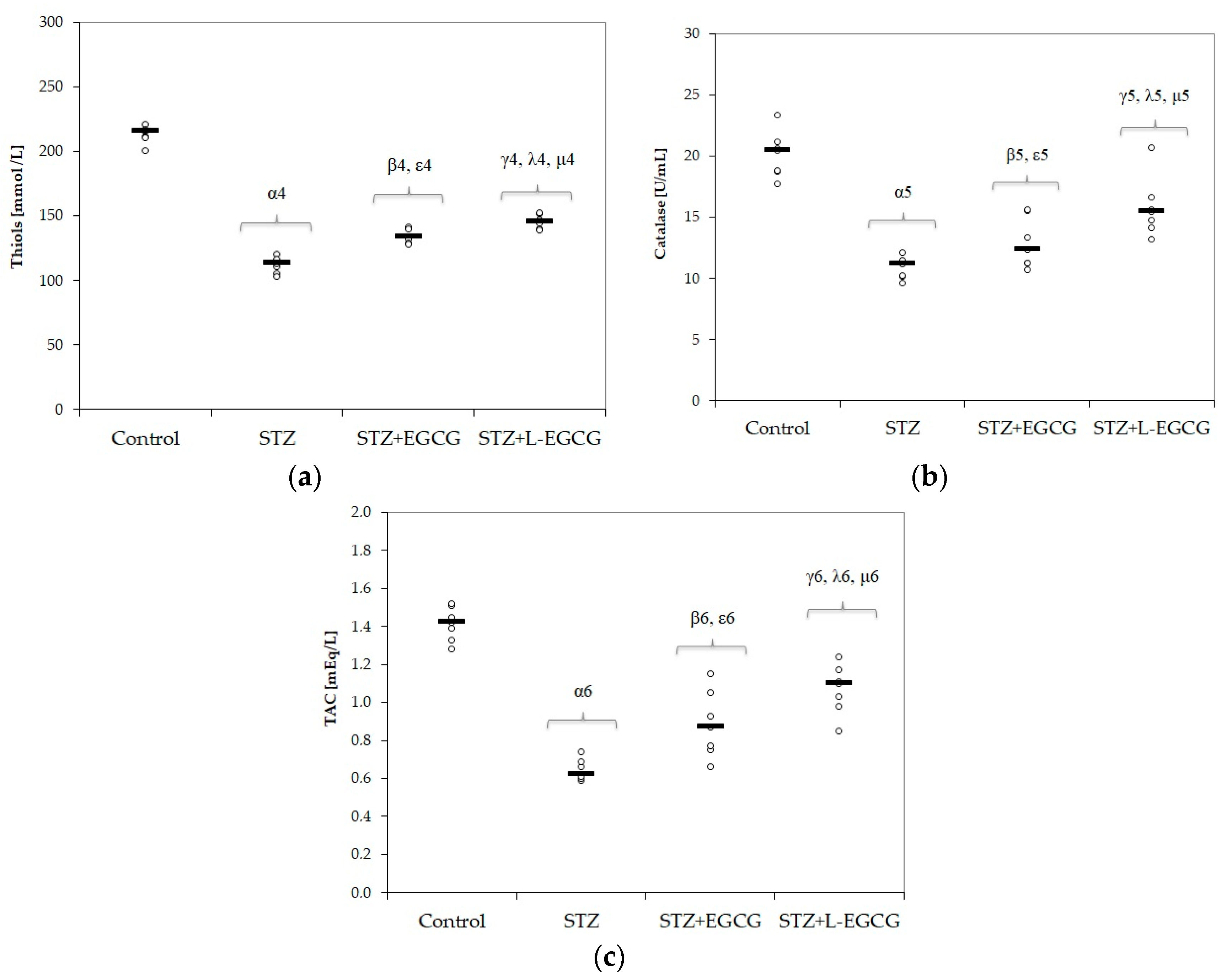 Antioxidants 09 00172 g002 Antioxidants 09 00172 g002