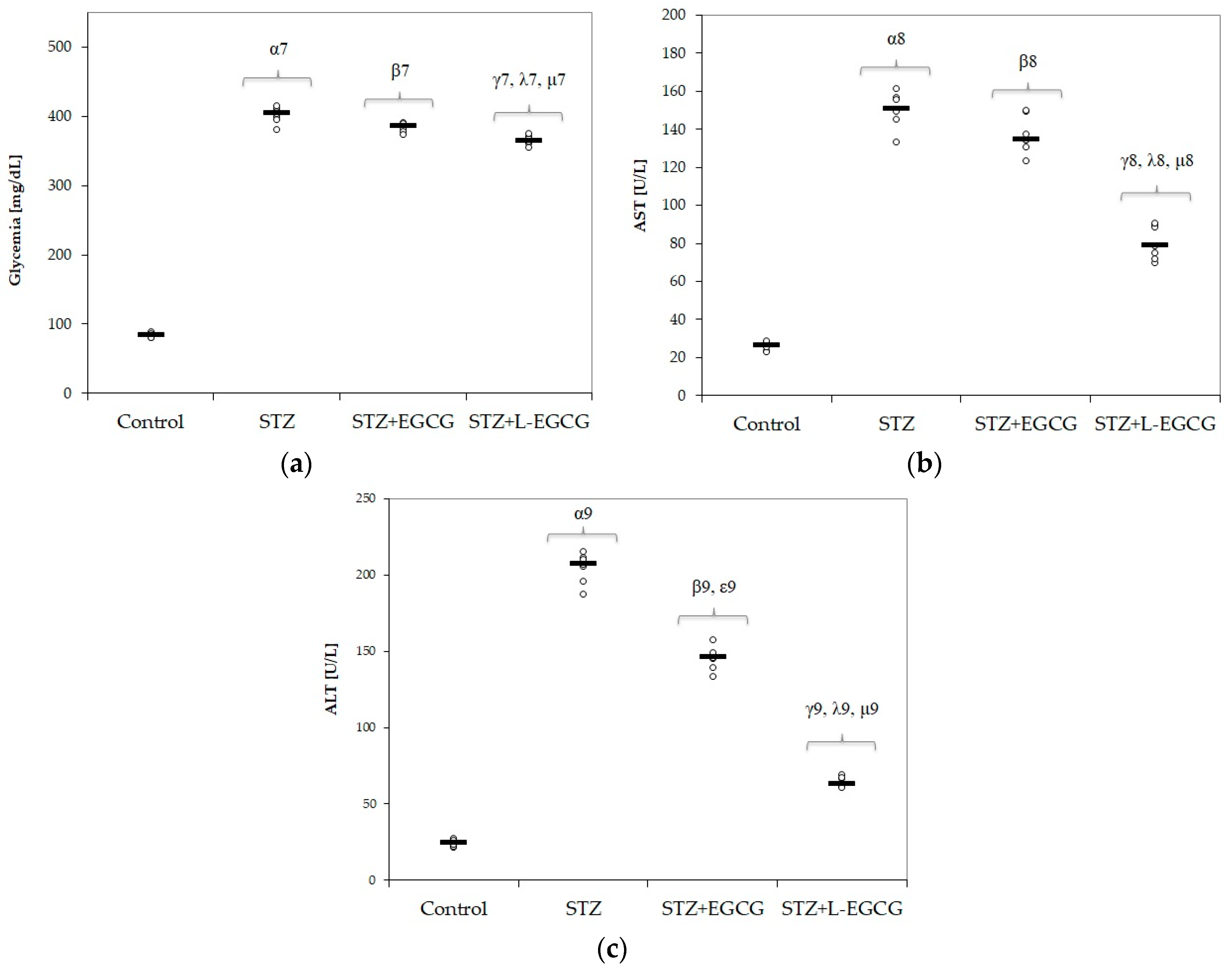 Antioxidants 09 00172 g003 Antioxidants 09 00172 g003