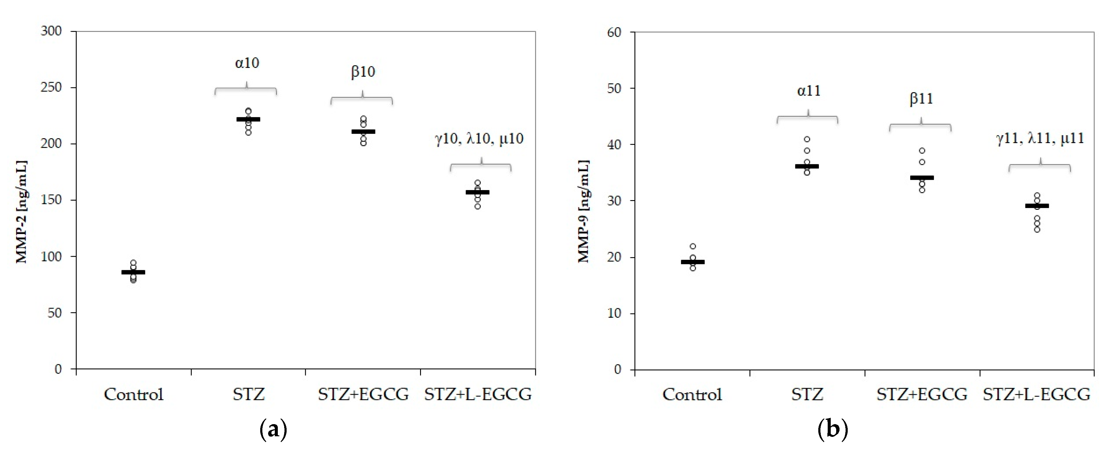 Antioxidants 09 00172 g004 Antioxidants 09 00172 g004