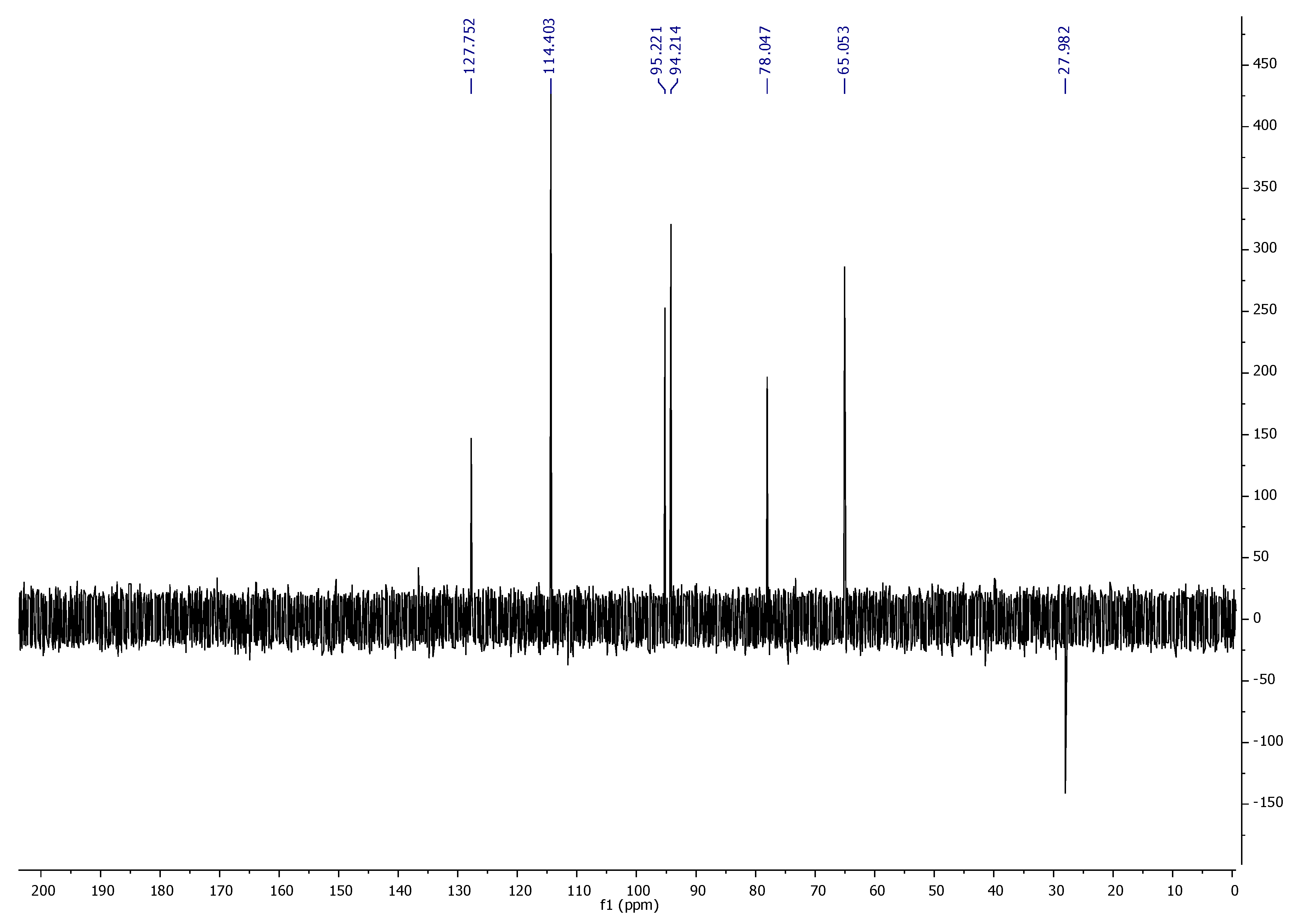 Antioxidants 09 00173 g005