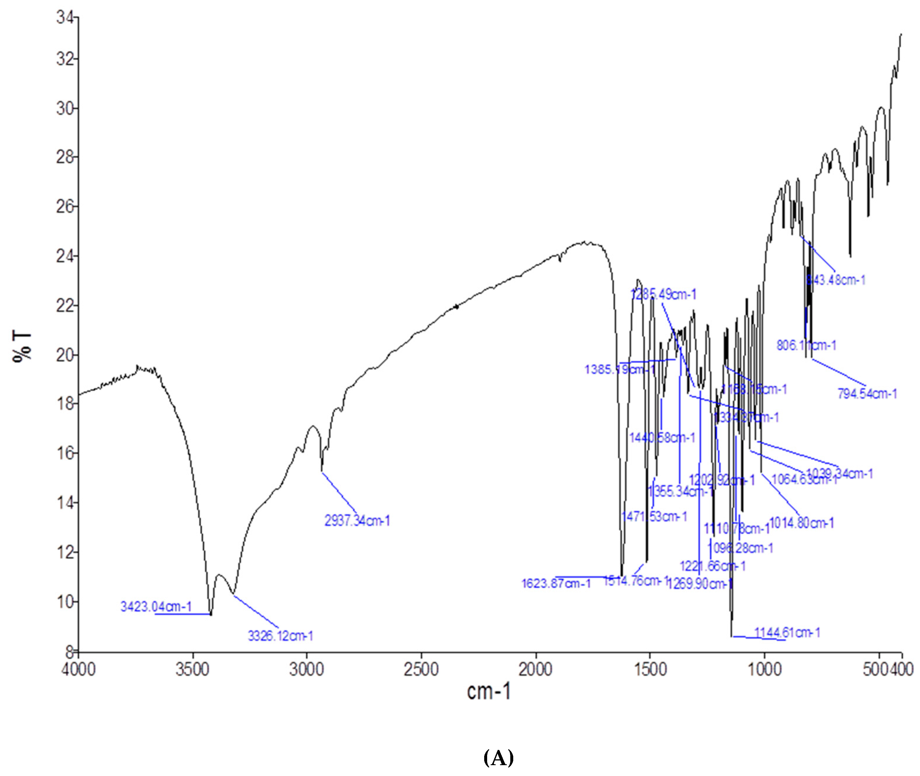 Antioxidants 09 00173 g006a