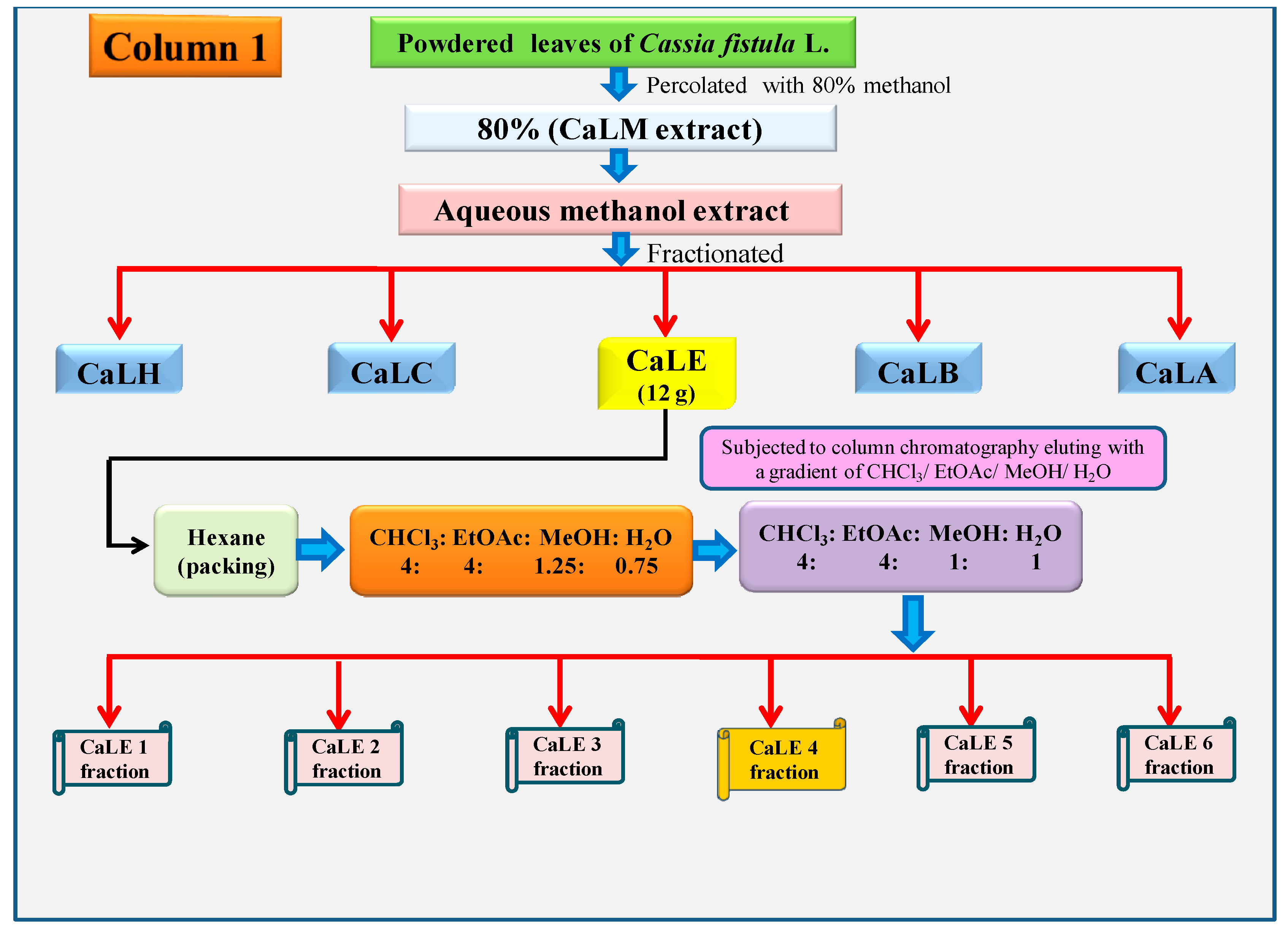 Antioxidants 09 00173 sch002