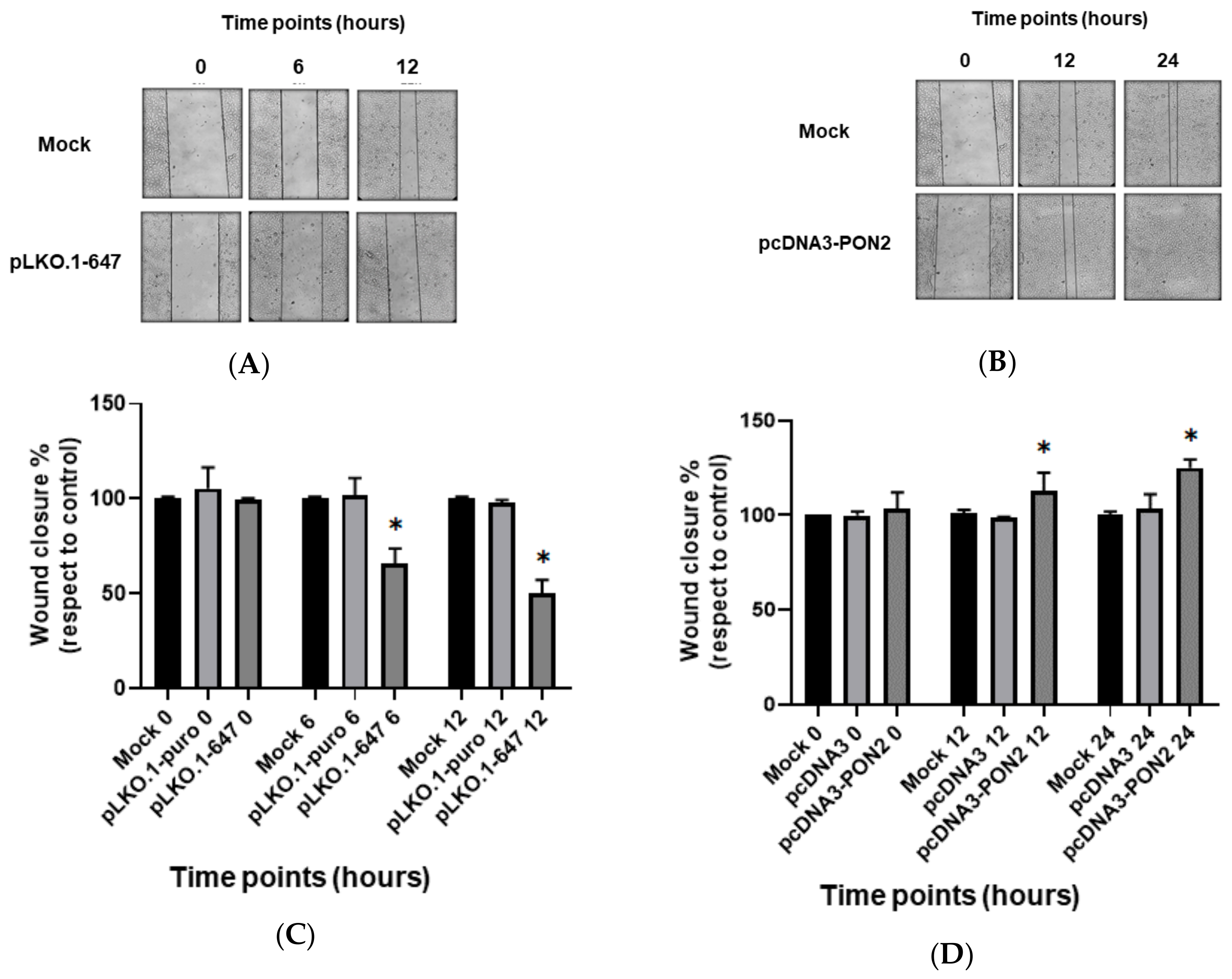 Antioxidants 09 00175 g003 Antioxidants 09 00175 g003