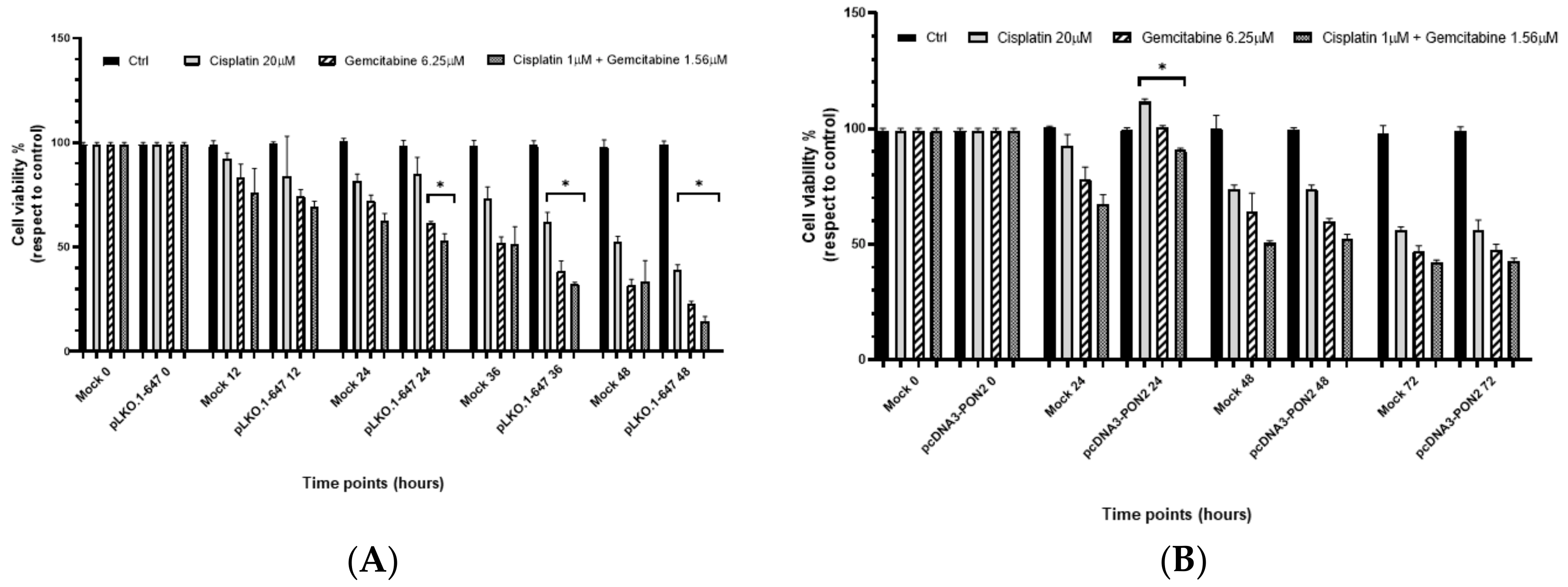 Antioxidants 09 00175 g004 Antioxidants 09 00175 g004