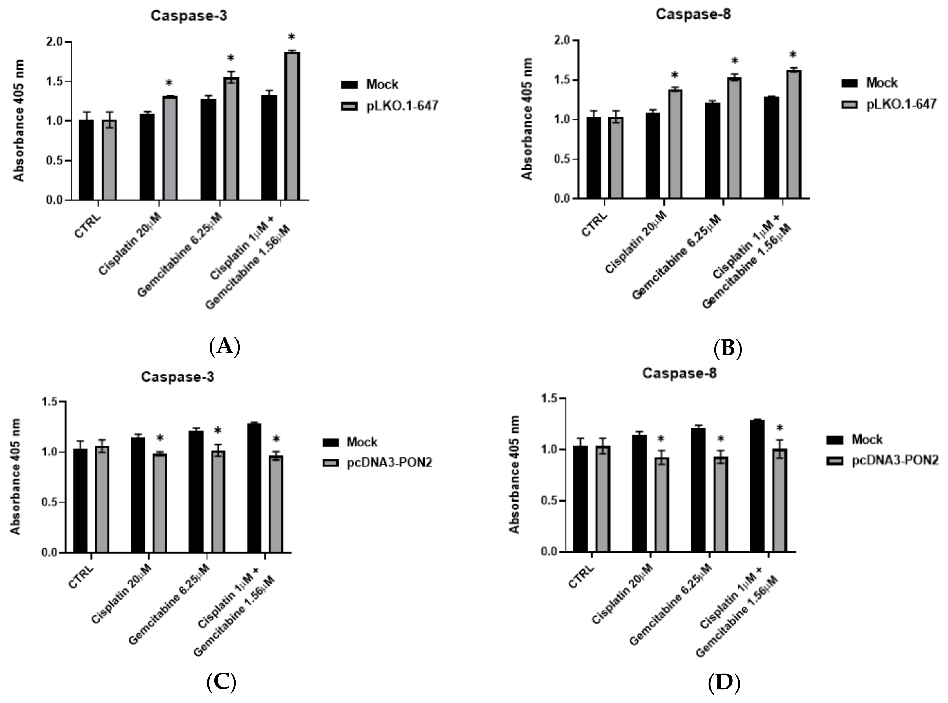 Antioxidants 09 00175 g006 Antioxidants 09 00175 g006
