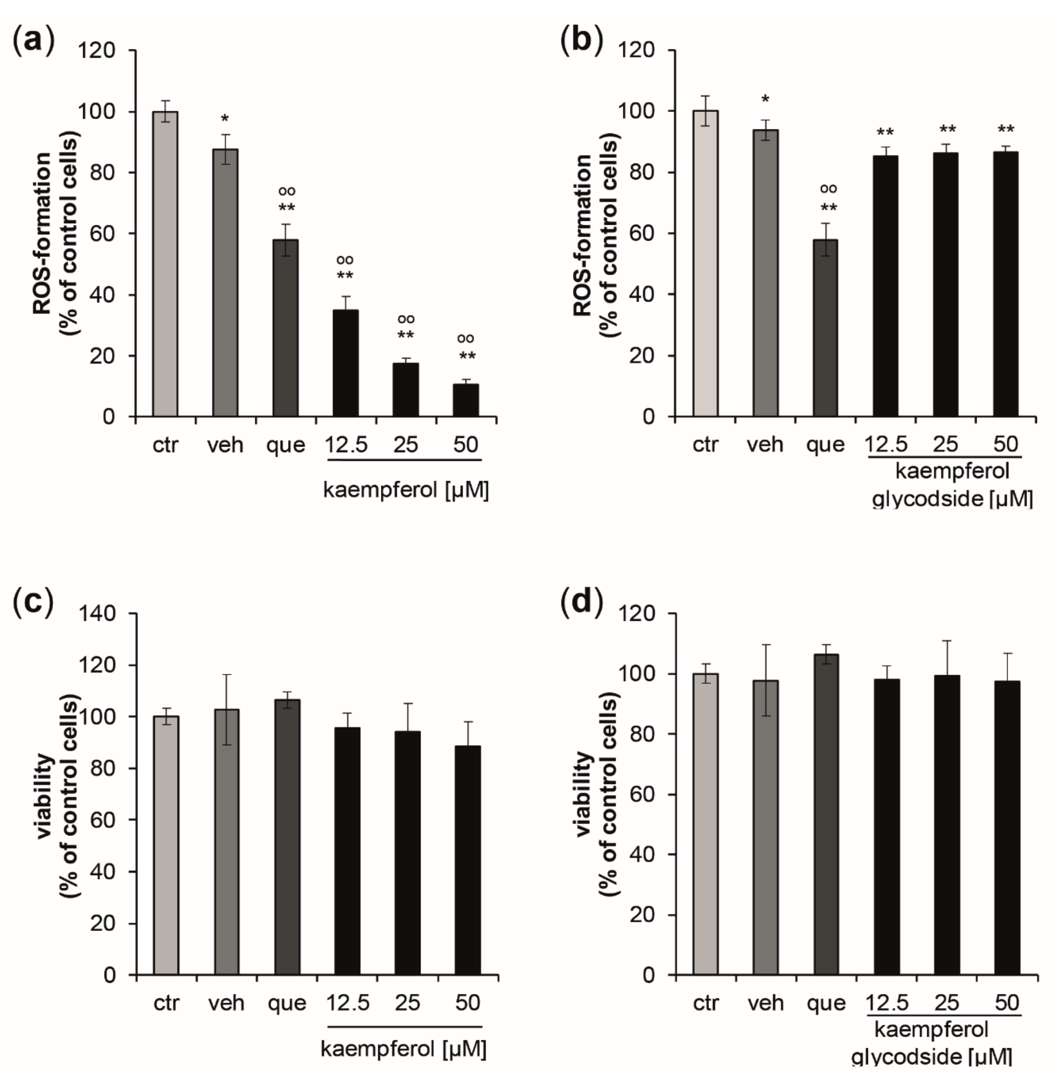 Antioxidants 09 00180 g001 Antioxidants 09 00180 g001