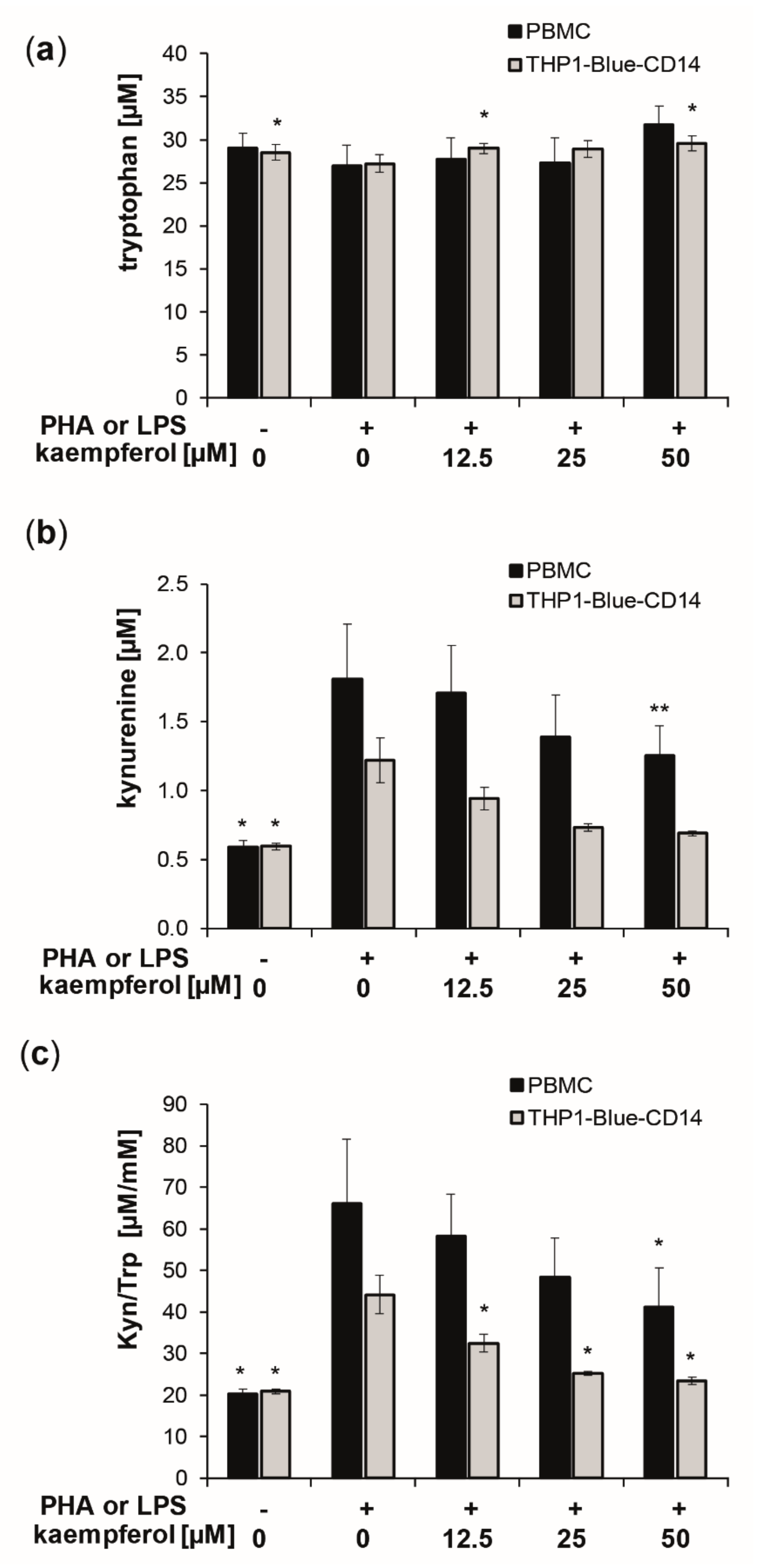 Antioxidants 09 00180 g002 Antioxidants 09 00180 g002