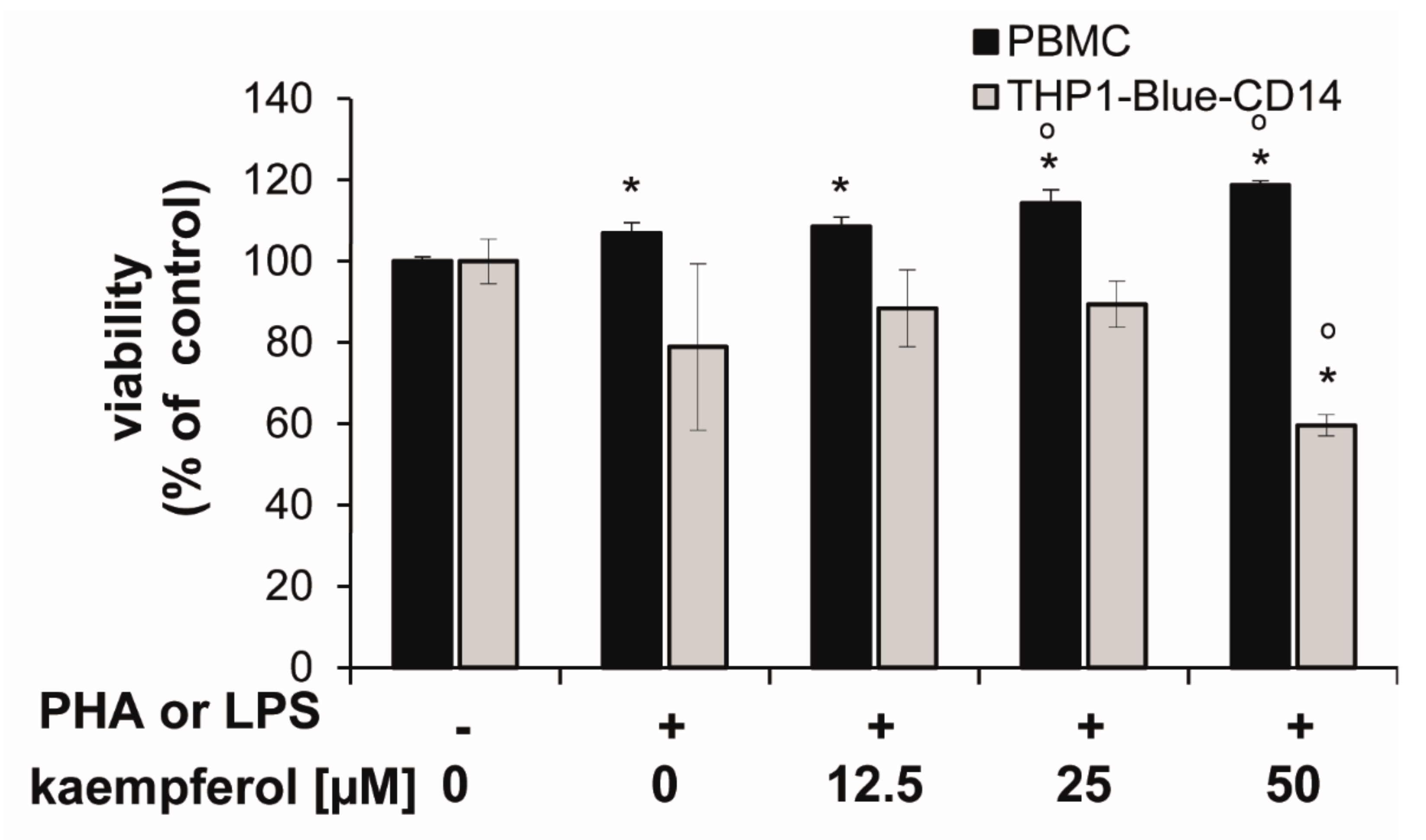 Antioxidants 09 00180 g003 Antioxidants 09 00180 g003