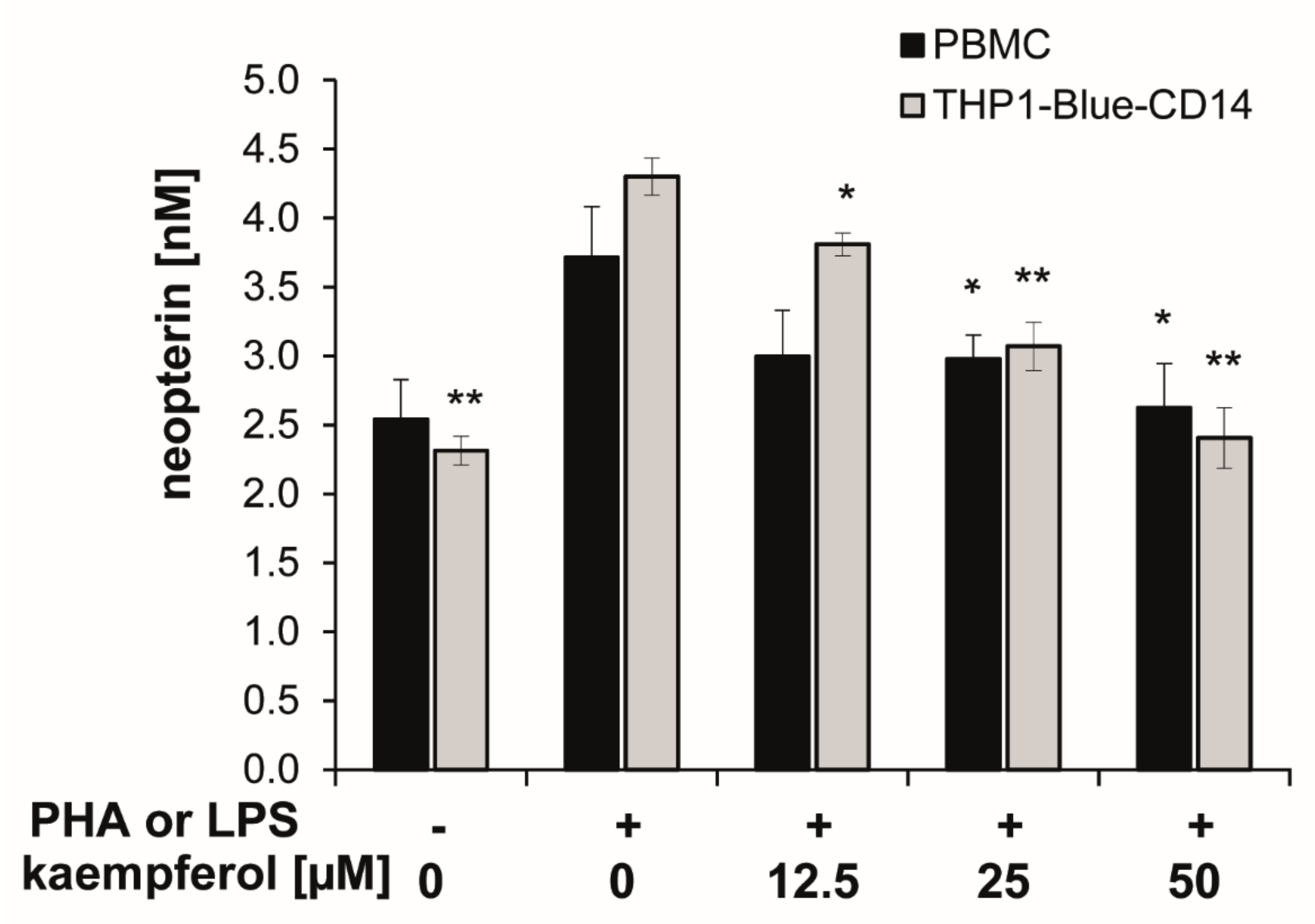 Antioxidants 09 00180 g004 Antioxidants 09 00180 g004