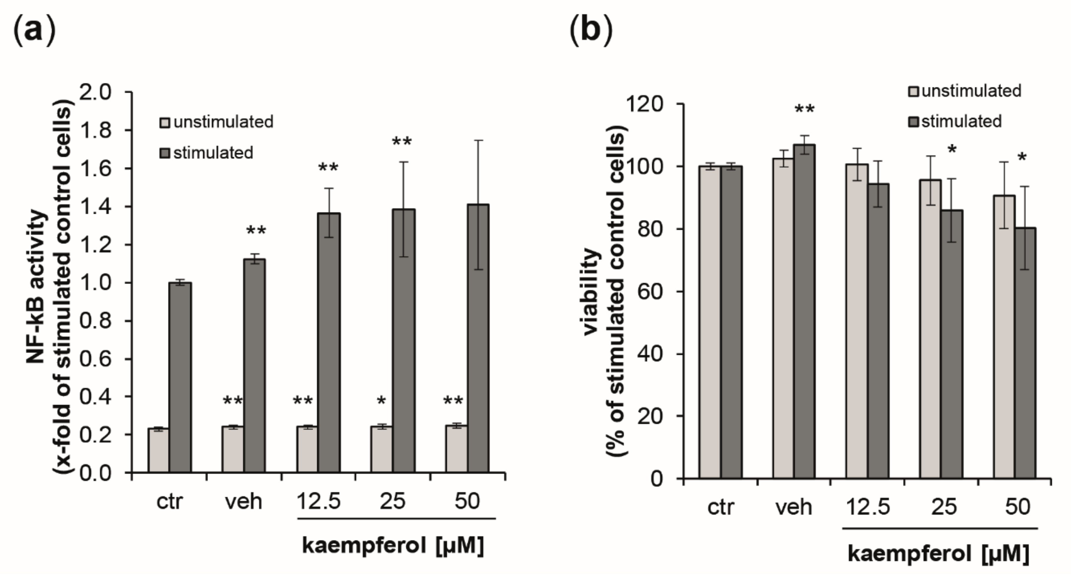 Antioxidants 09 00180 g007 Antioxidants 09 00180 g007