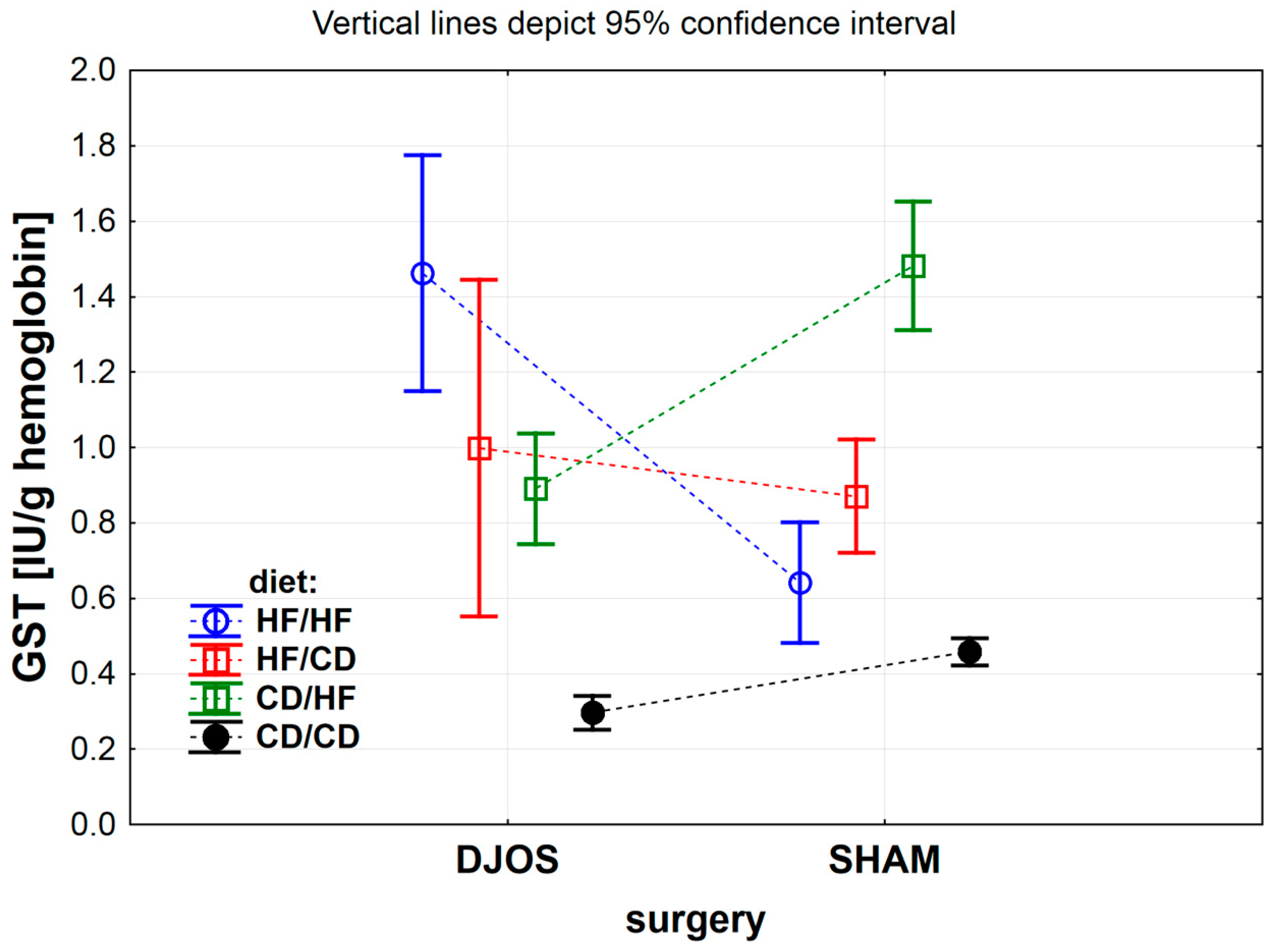 Antioxidants 09 00183 g003 Antioxidants 09 00183 g003
