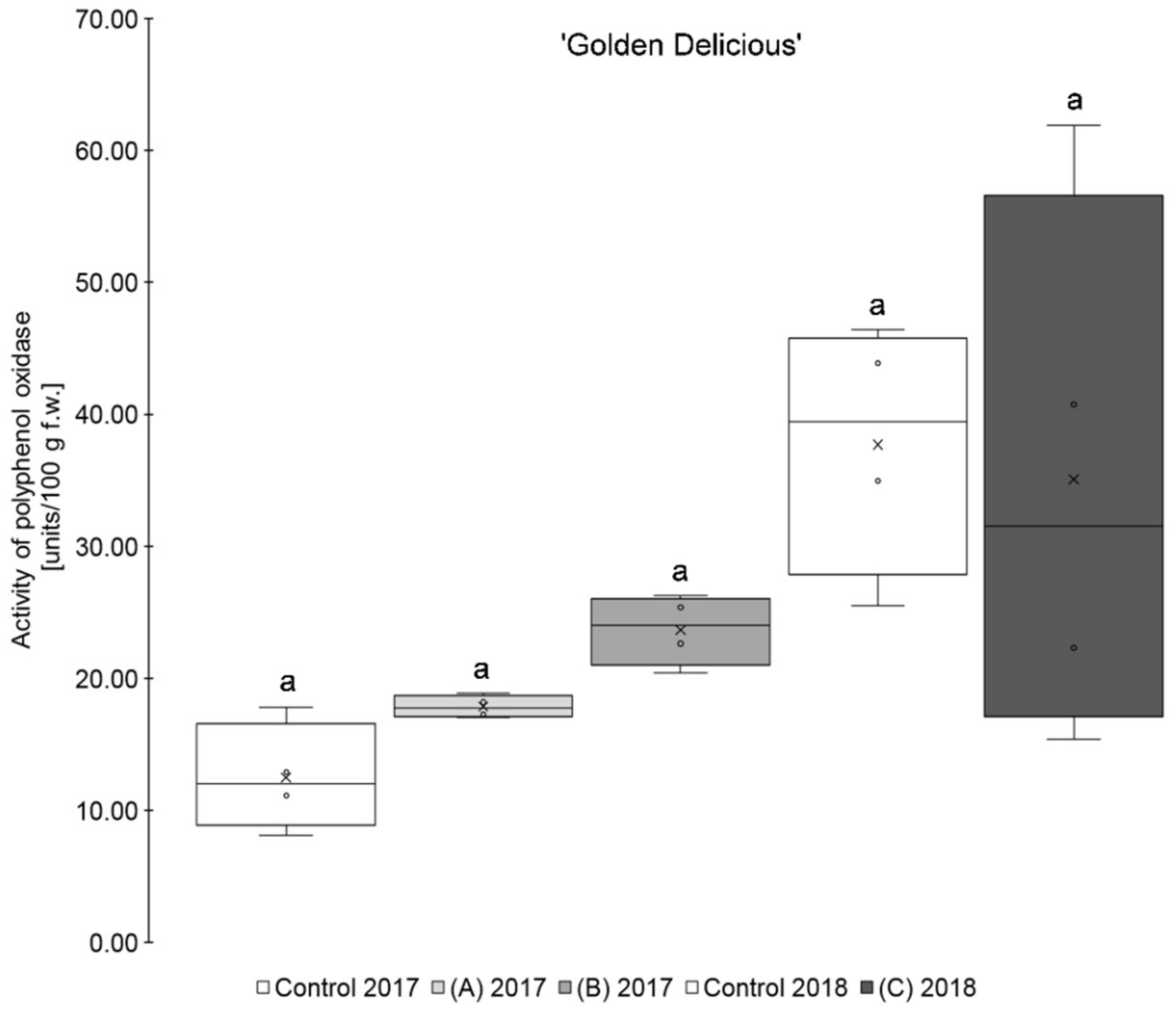 Antioxidants 09 00187 g001