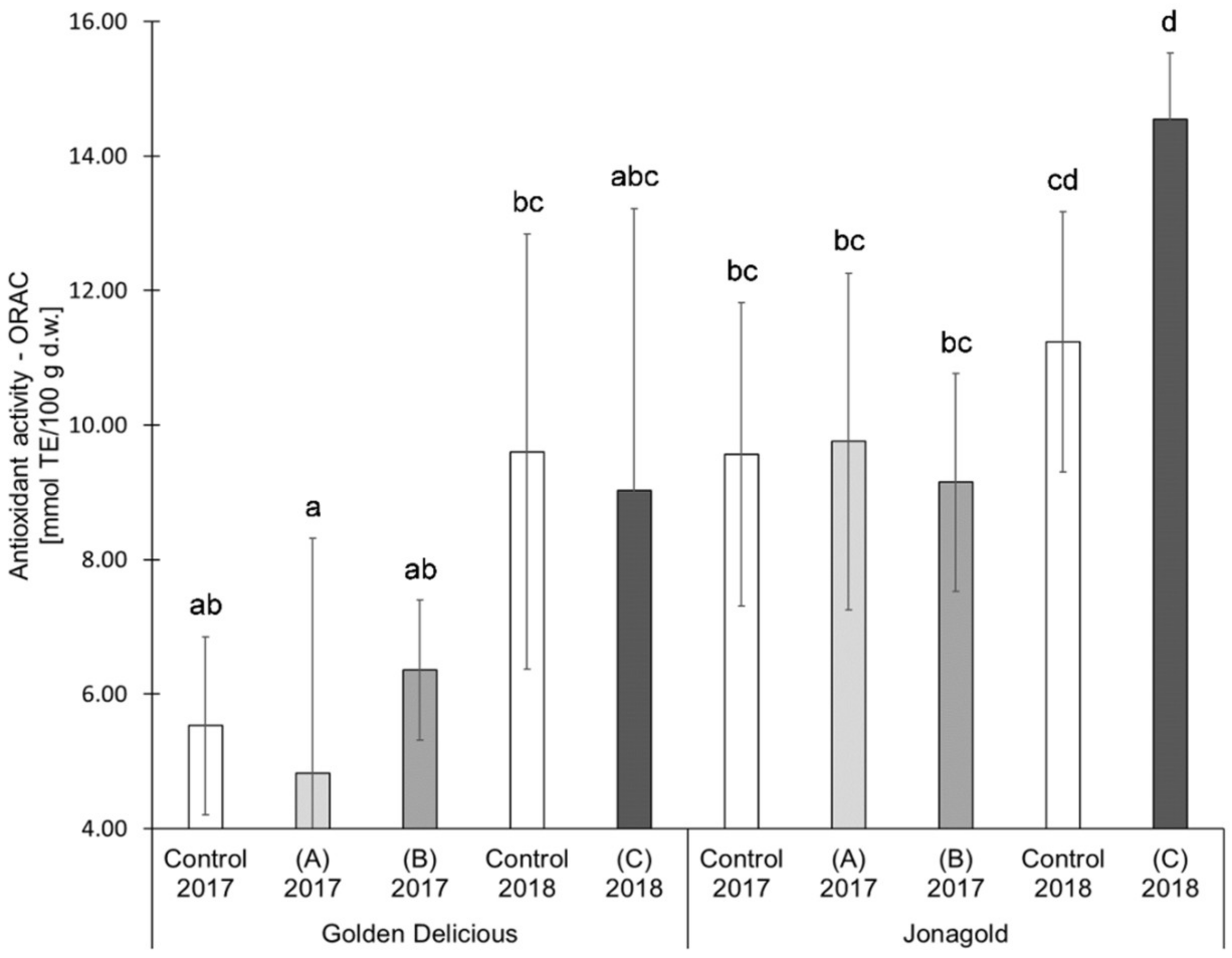 Antioxidants 09 00187 g005