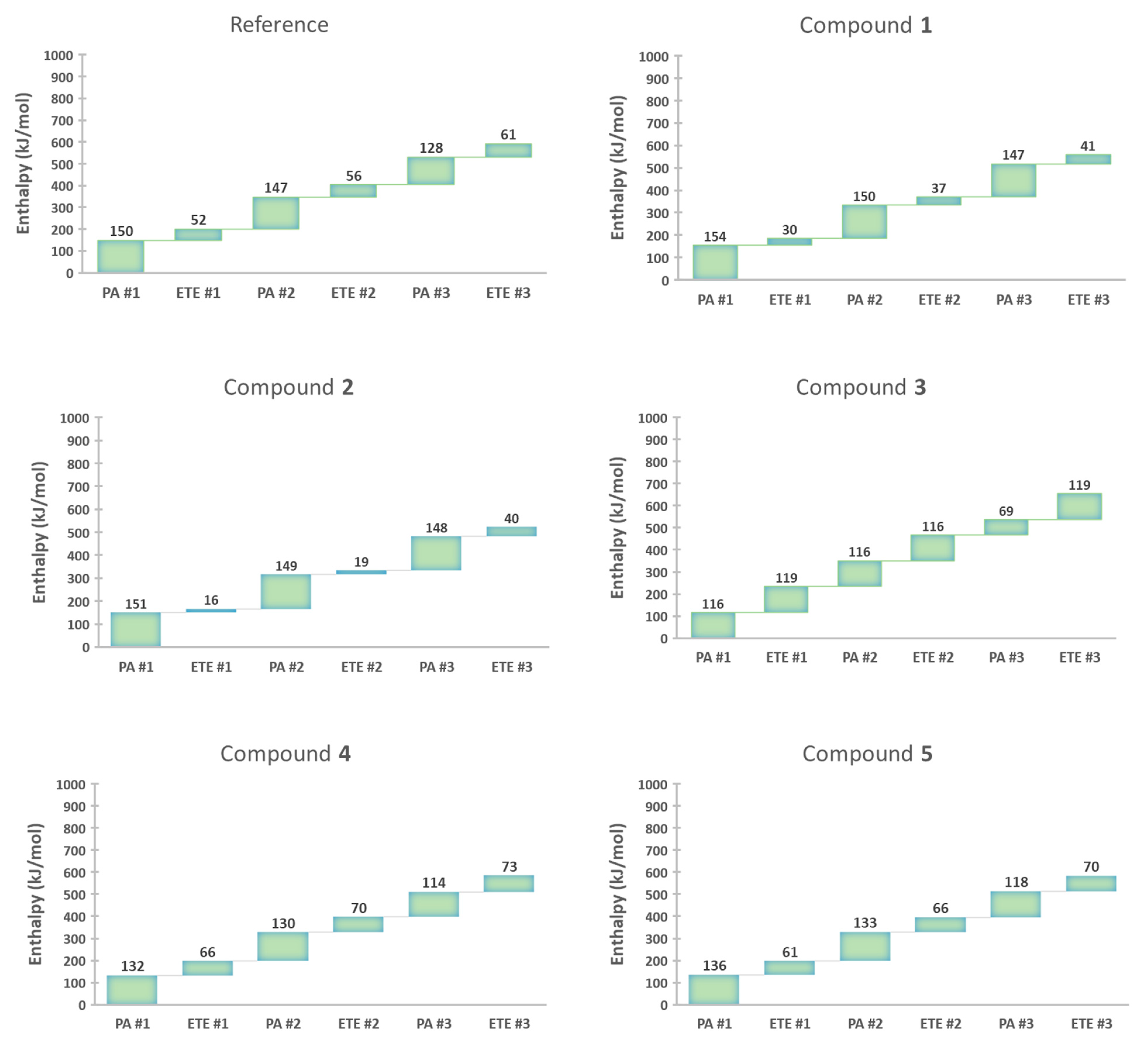 Antioxidants 09 00189 g004