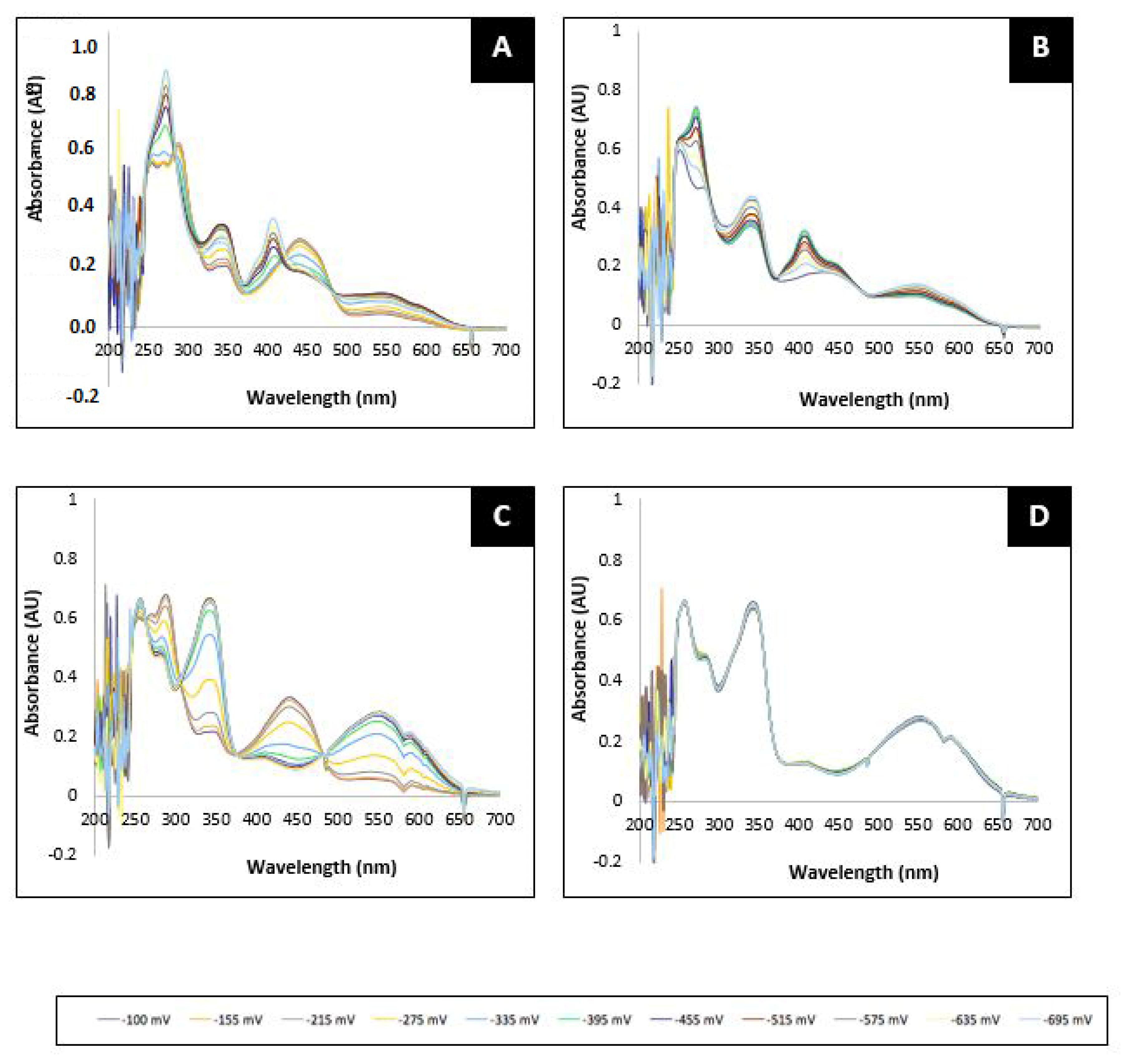 Antioxidants 09 00194 g013 Antioxidants 09 00194 g013
