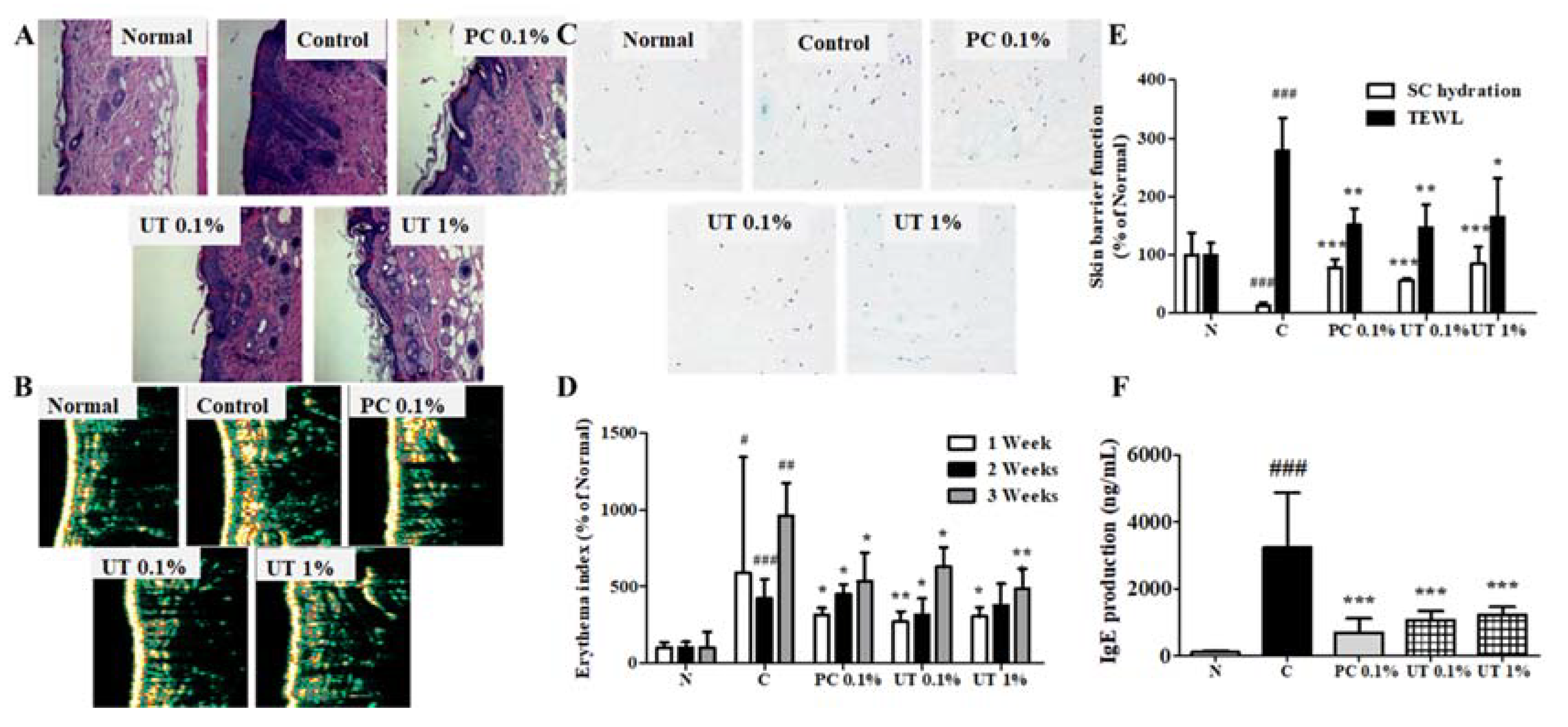 Antioxidants 09 00197 g005