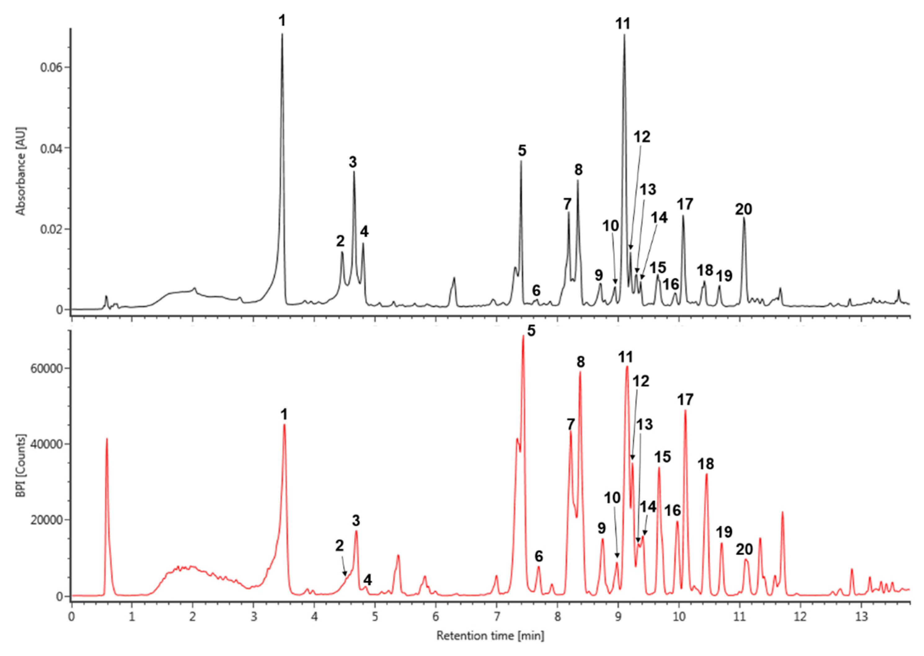 Antioxidants 09 00198 g001
