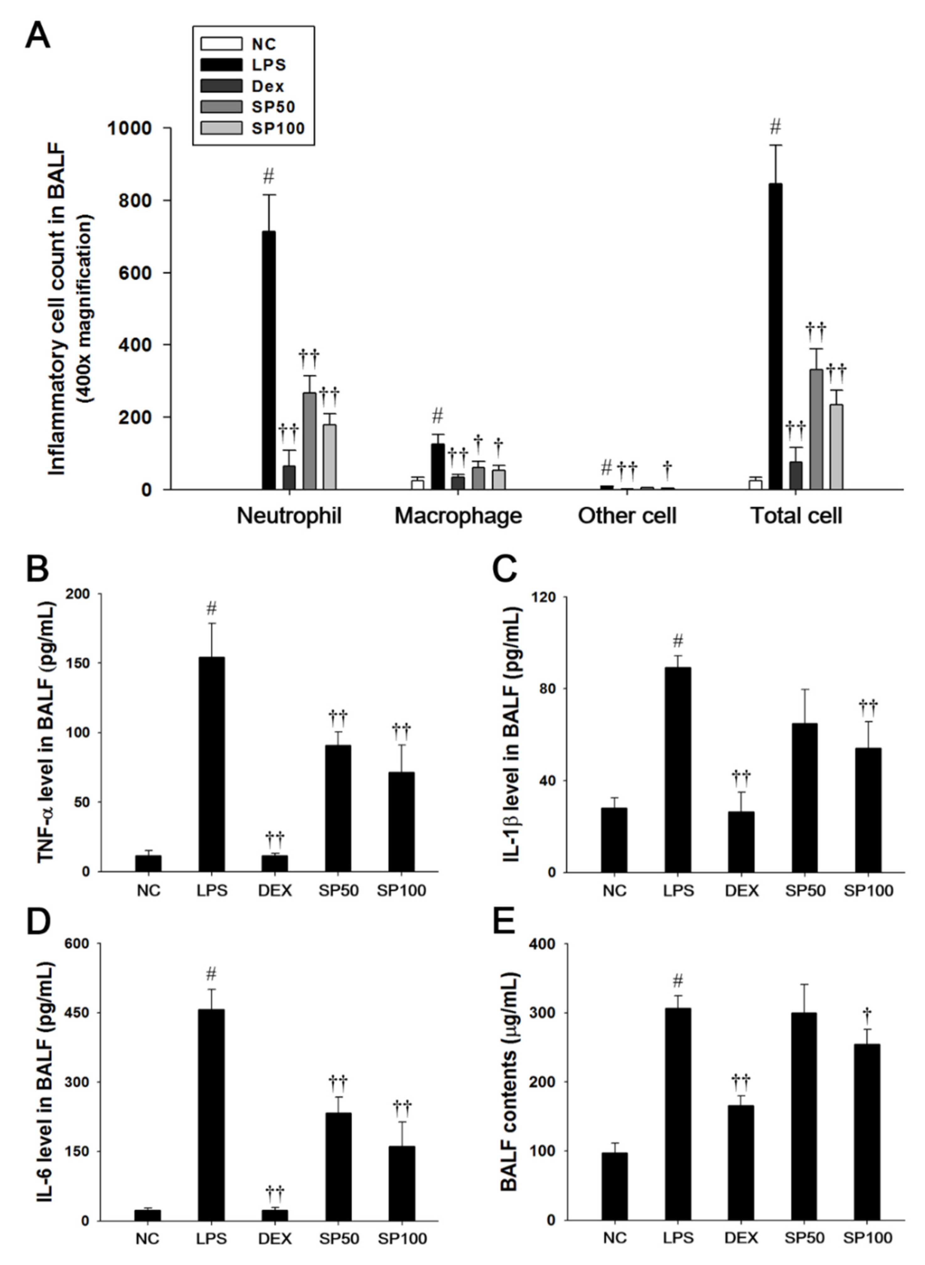 Antioxidants 09 00198 g002