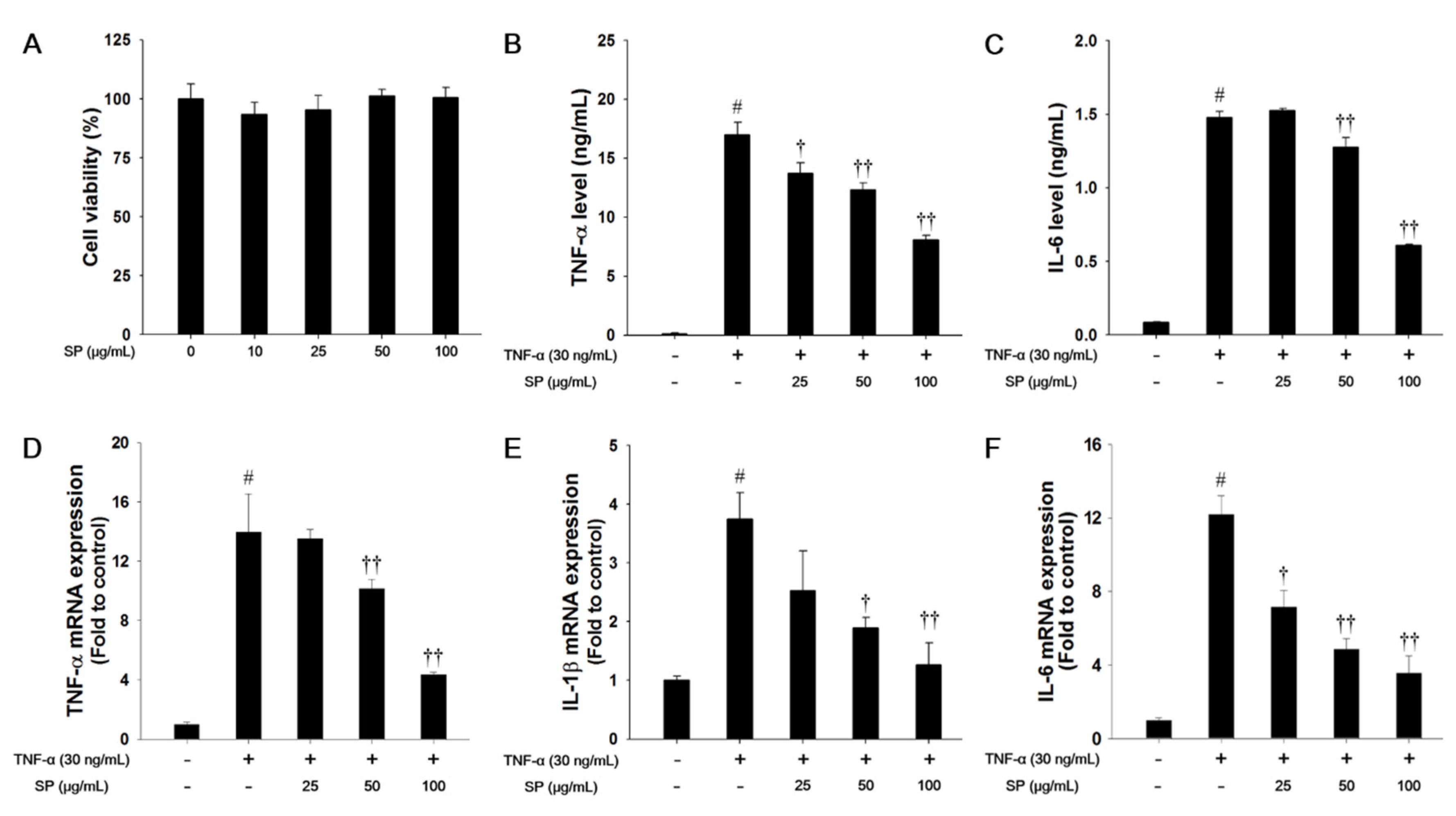 Antioxidants 09 00198 g006
