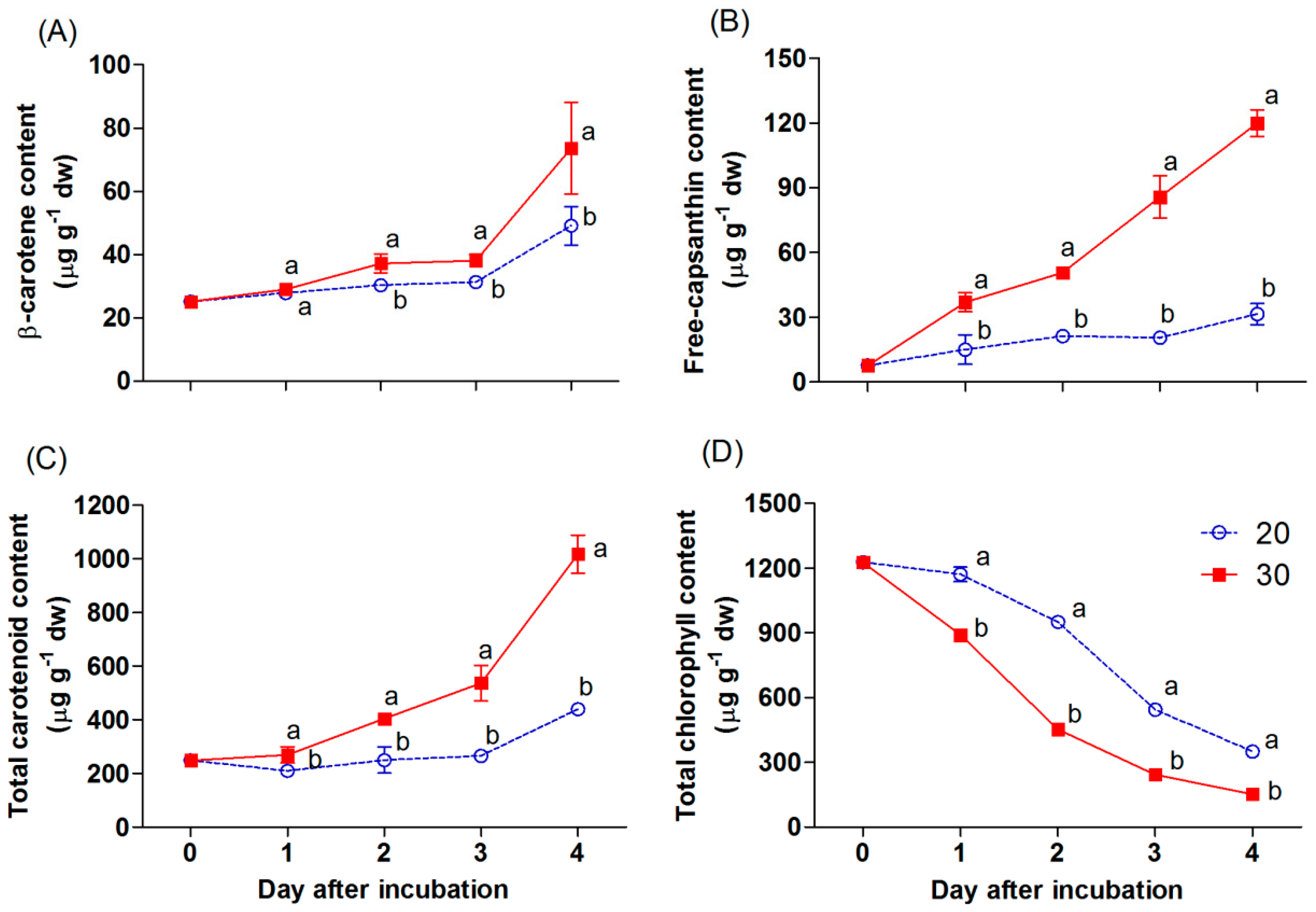 Antioxidants 09 00203 g004 Antioxidants 09 00203 g004