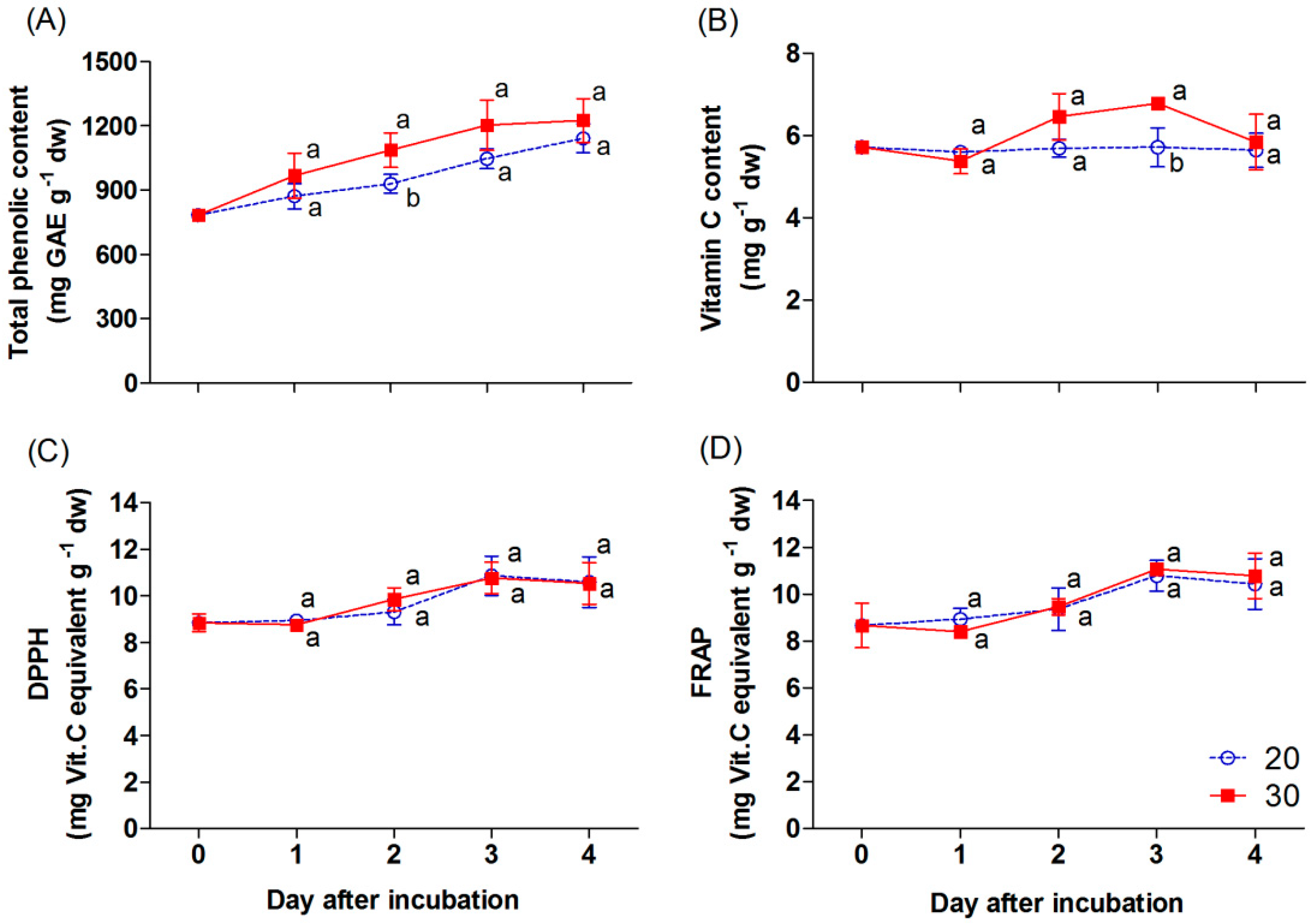 Antioxidants 09 00203 g006 Antioxidants 09 00203 g006