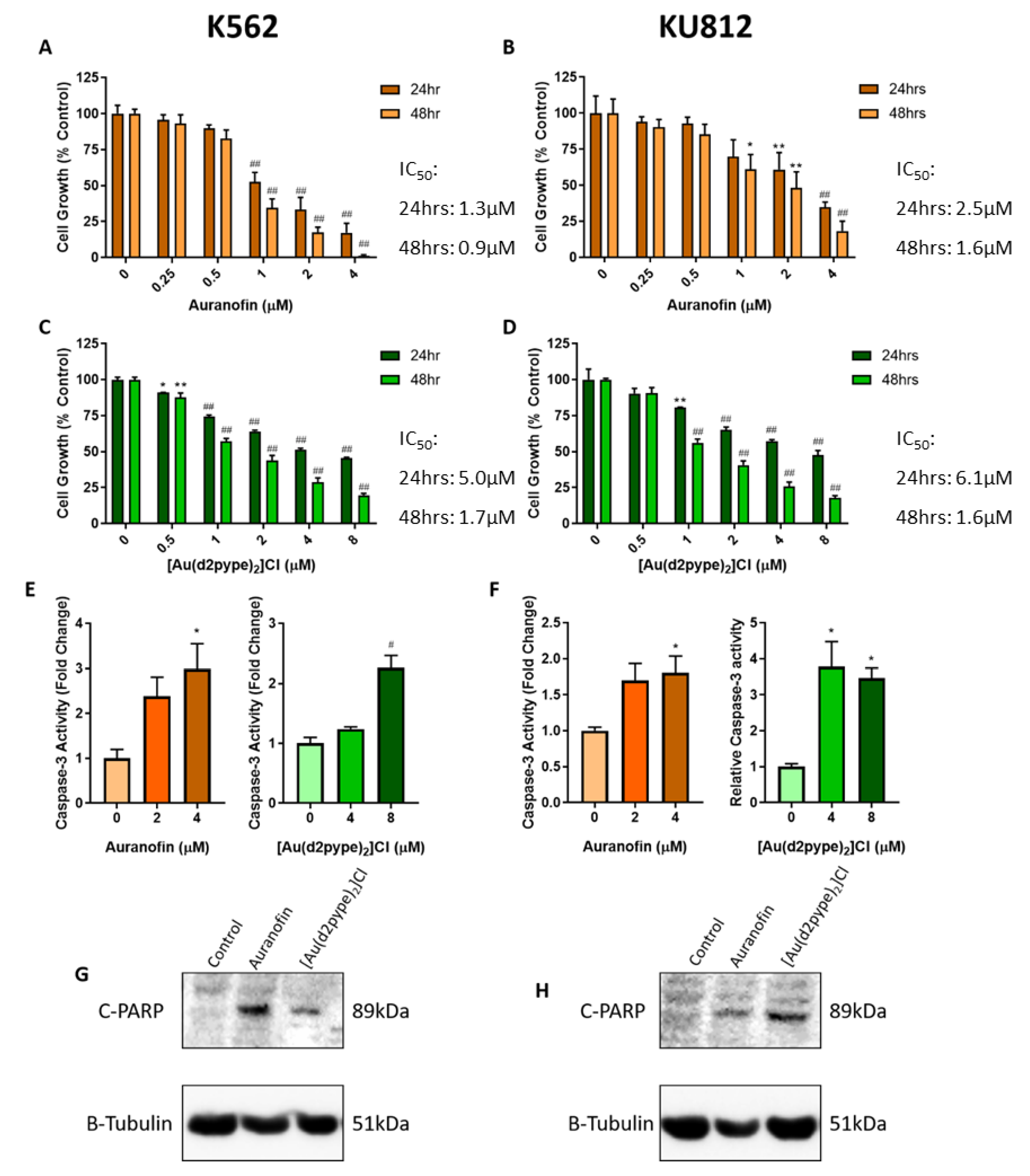 Antioxidants 09 00207 g001 Antioxidants 09 00207 g001