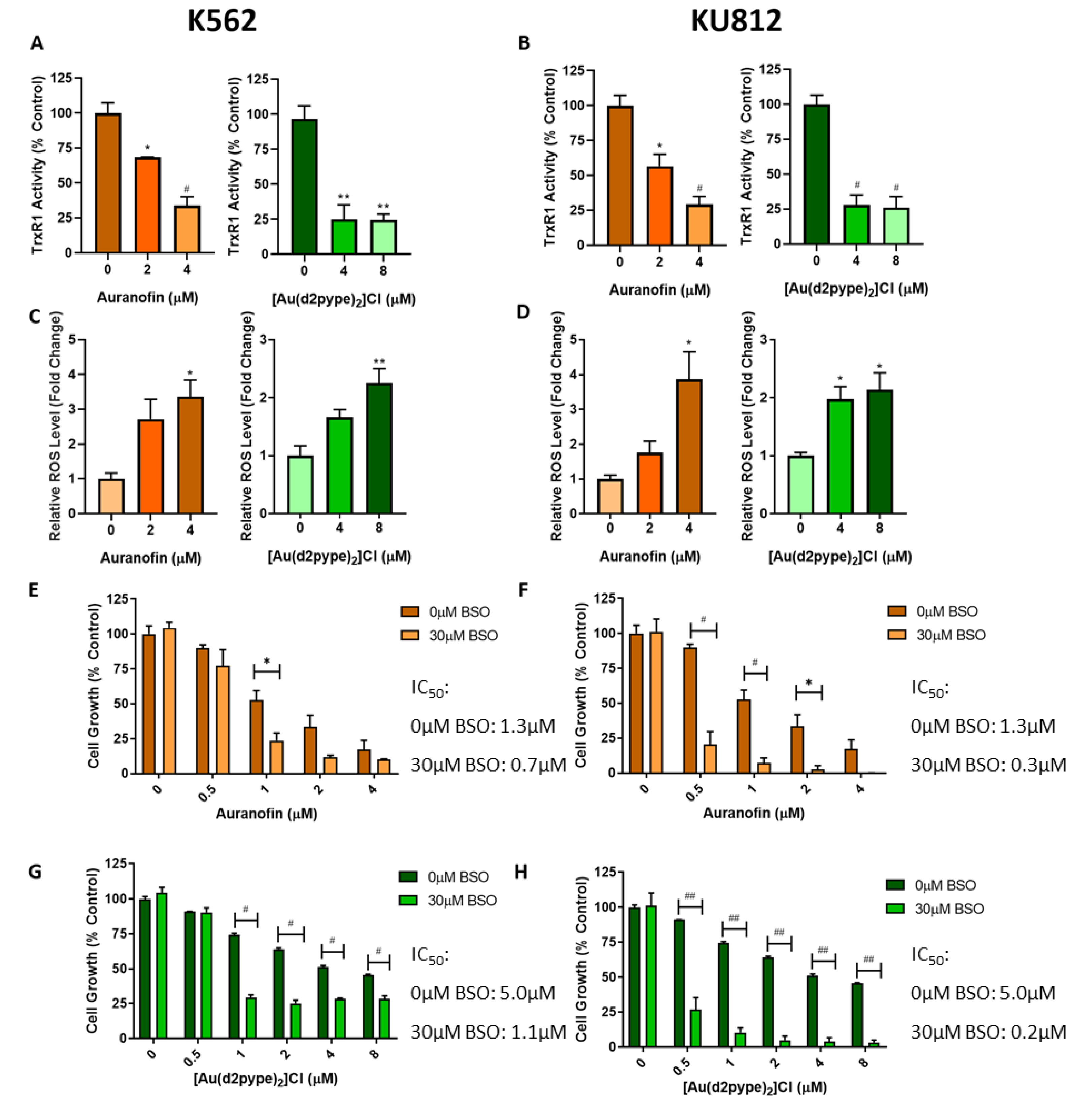 Antioxidants 09 00207 g002 Antioxidants 09 00207 g002