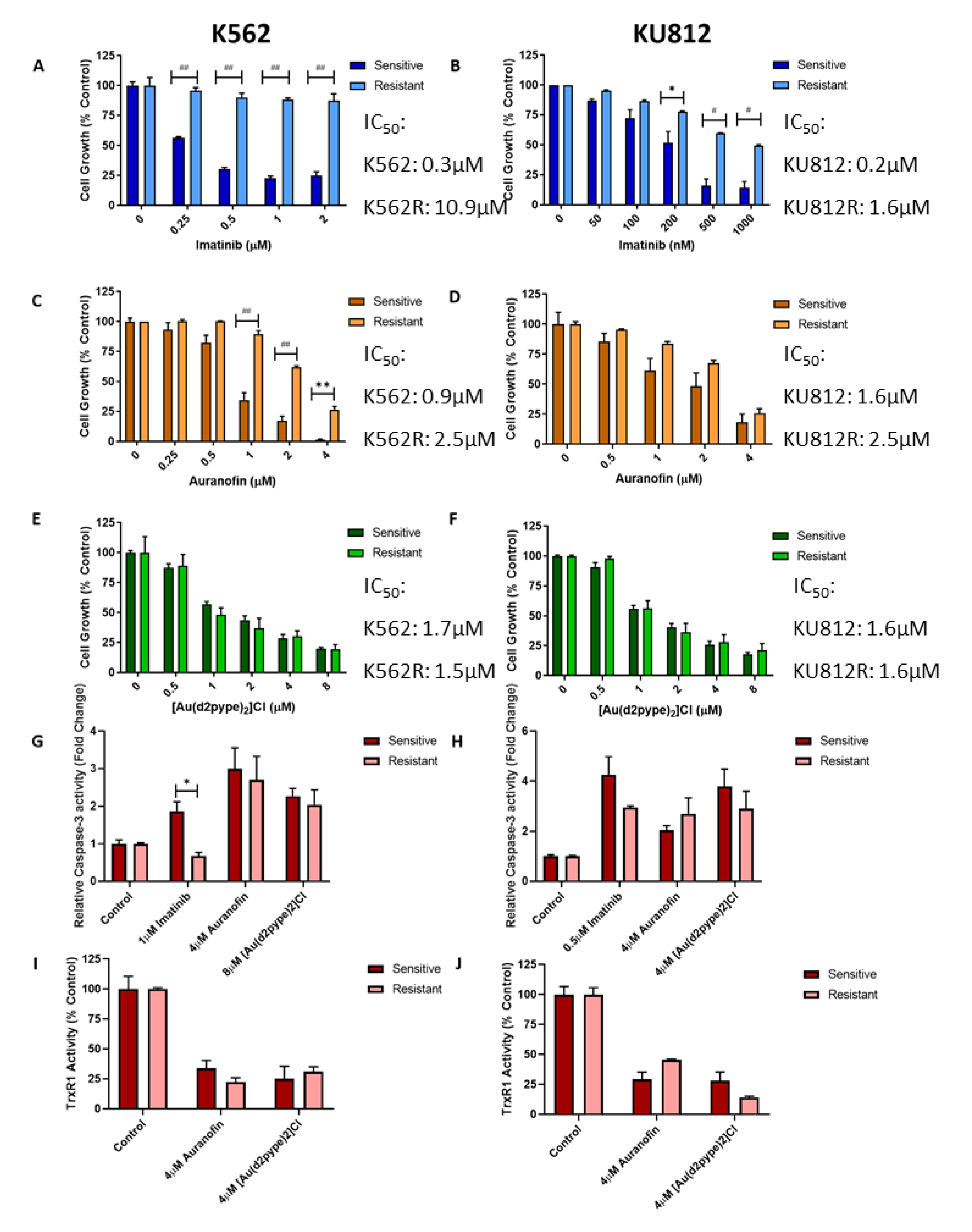 Antioxidants 09 00207 g006 Antioxidants 09 00207 g006