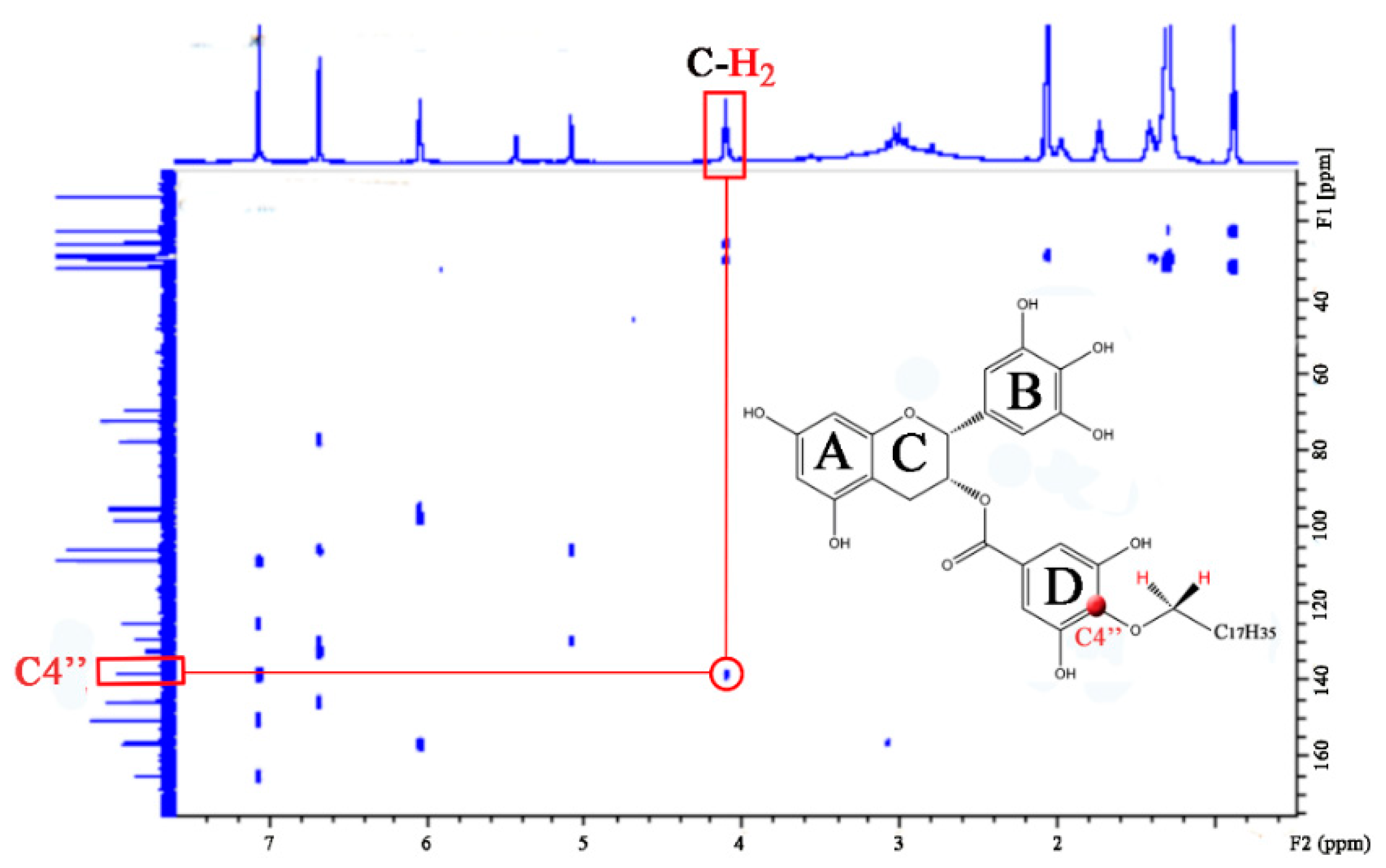 Antioxidants 09 00208 g002