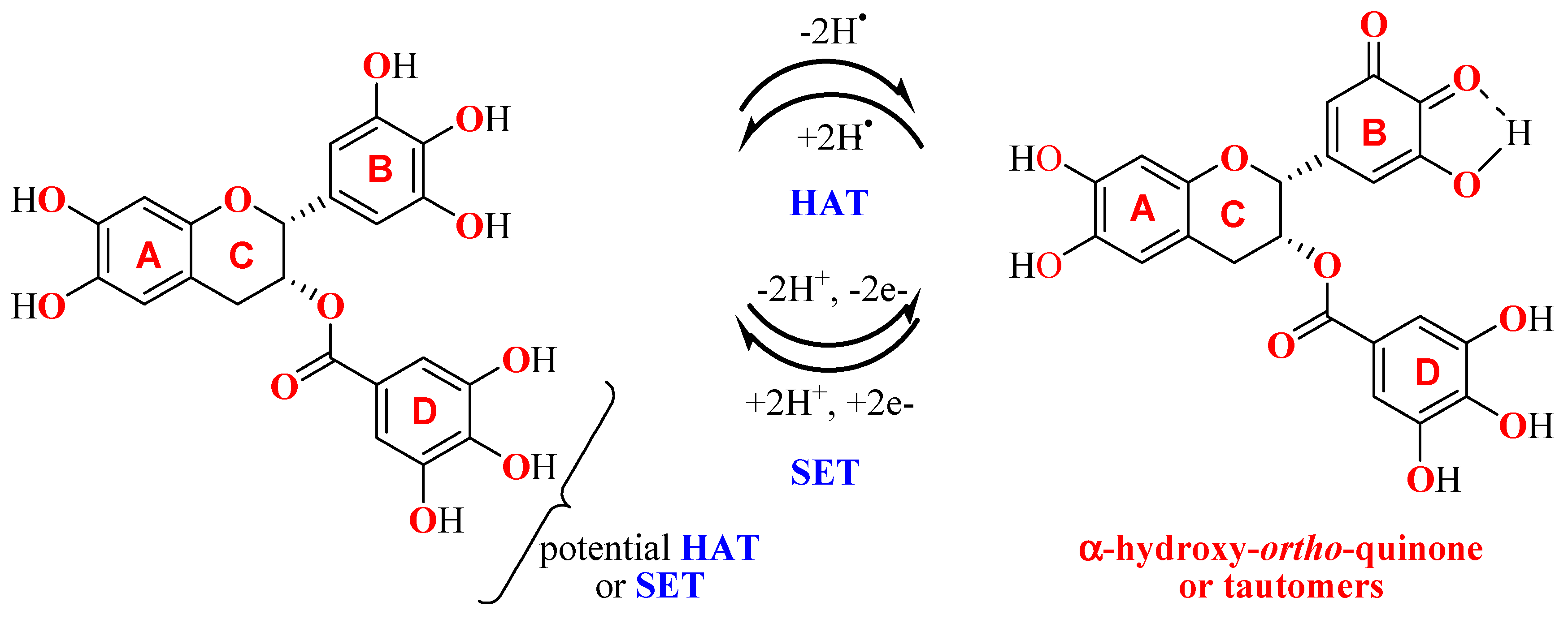 Antioxidants 09 00208 sch001