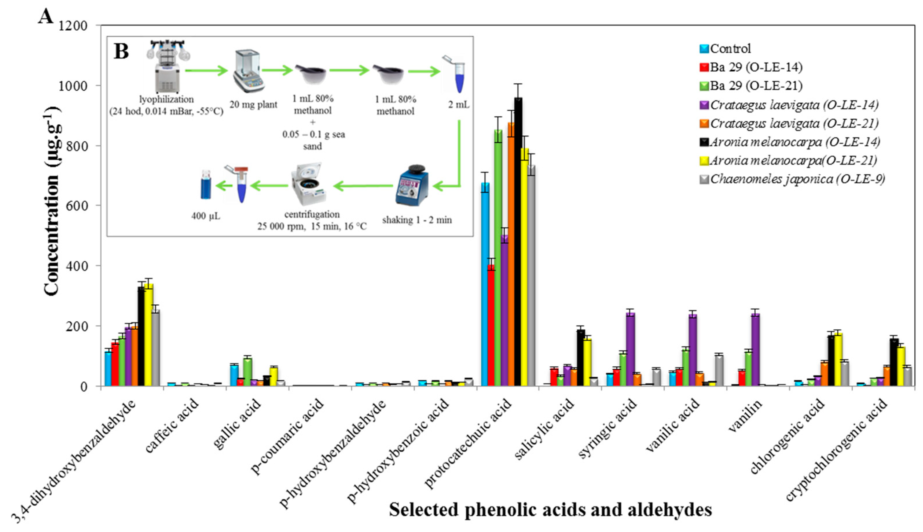 Antioxidants 09 00209 g002