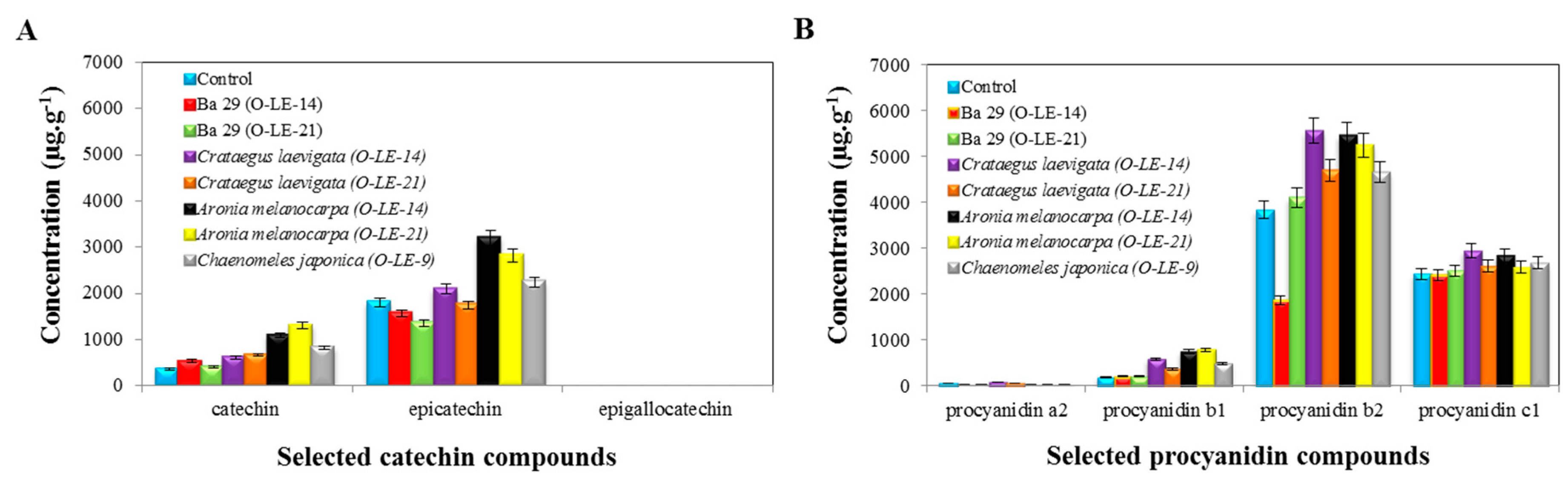 Antioxidants 09 00209 g003