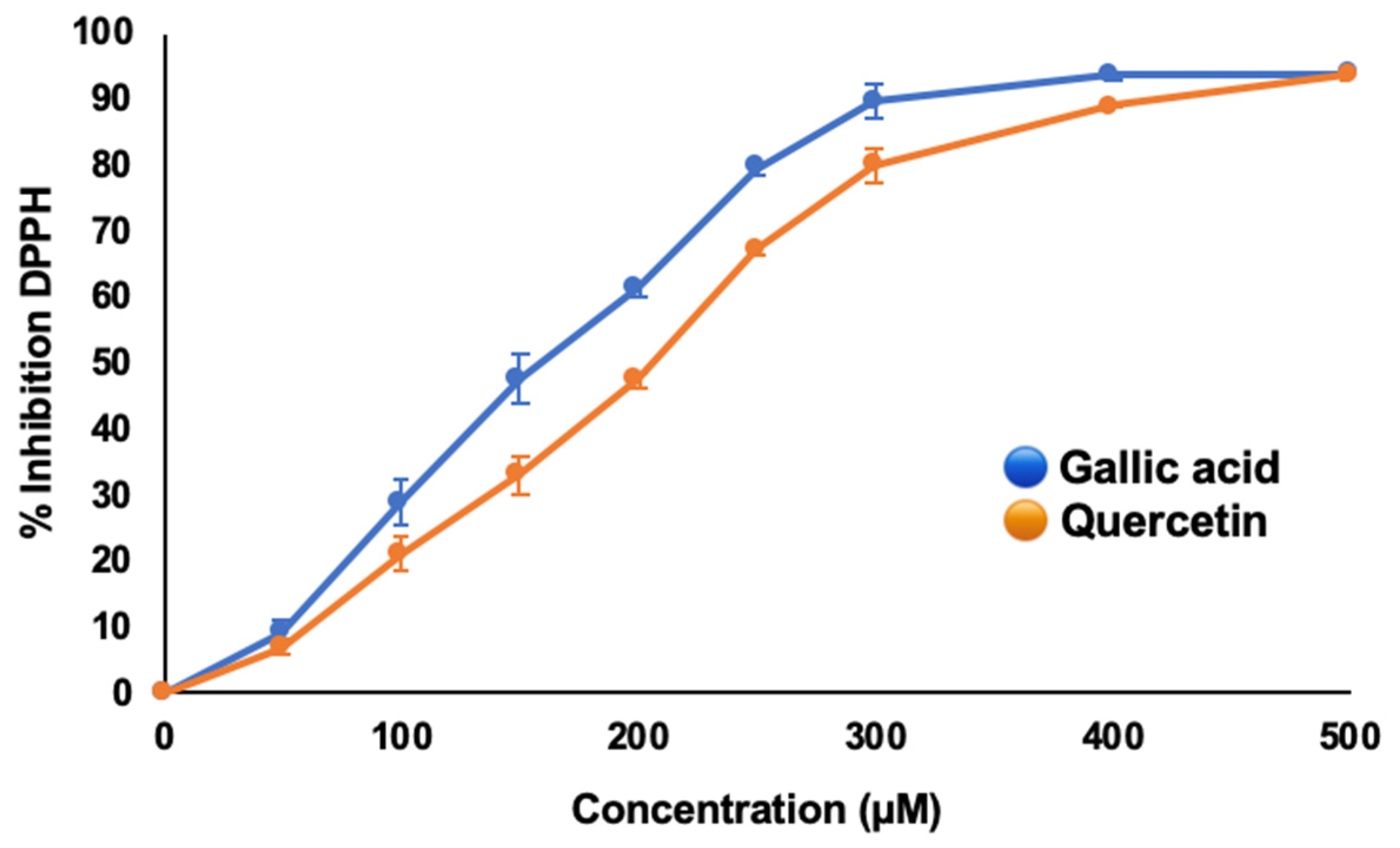Antioxidants 09 00210 g002 Antioxidants 09 00210 g002