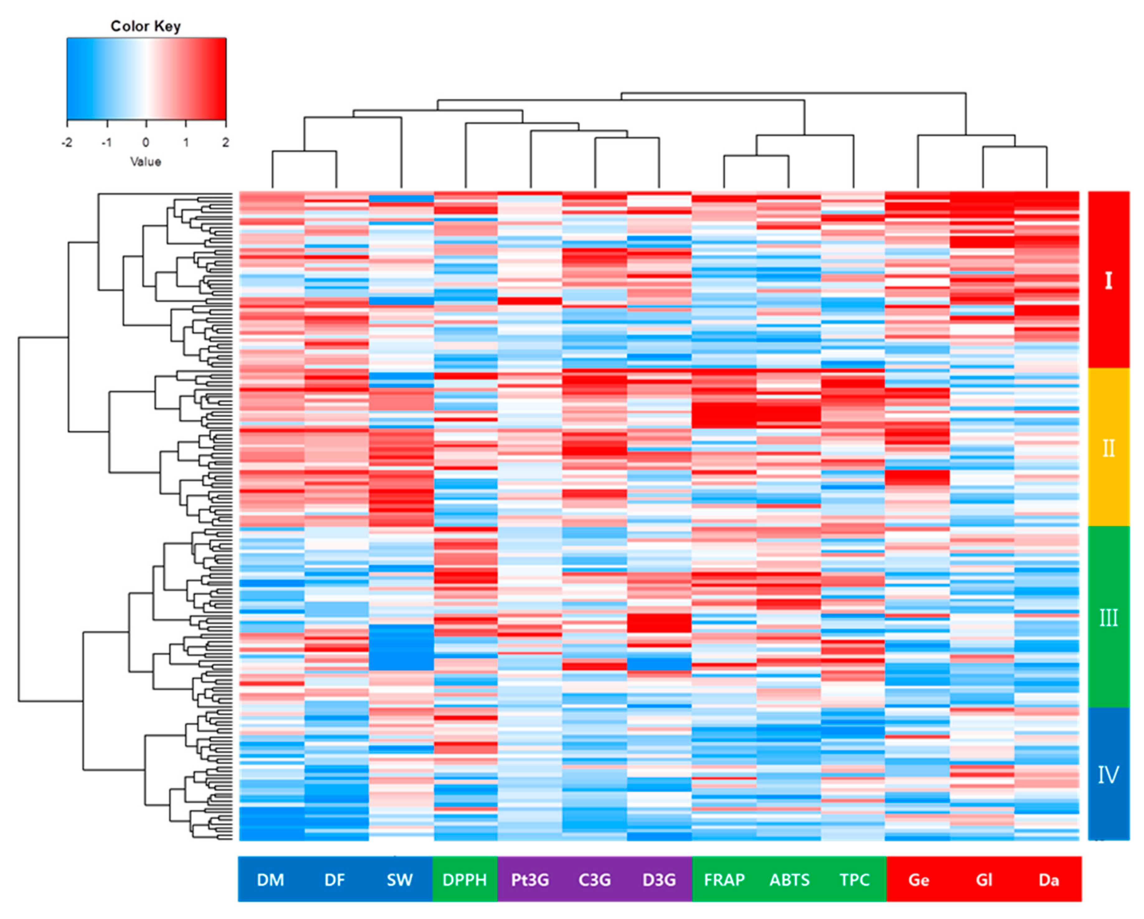 Antioxidants 09 00213 g003