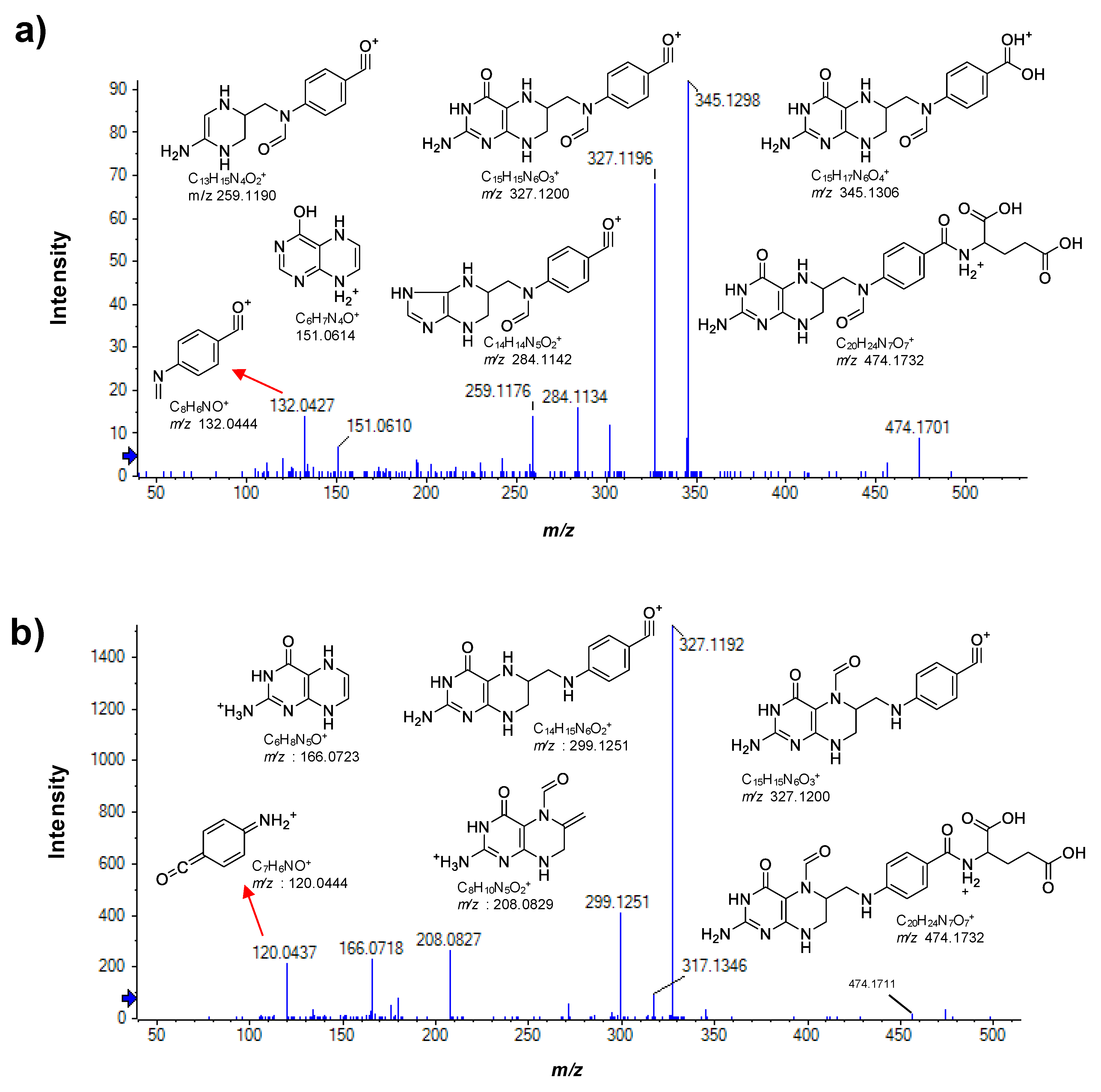 Antioxidants 09 00217 g002 Antioxidants 09 00217 g002