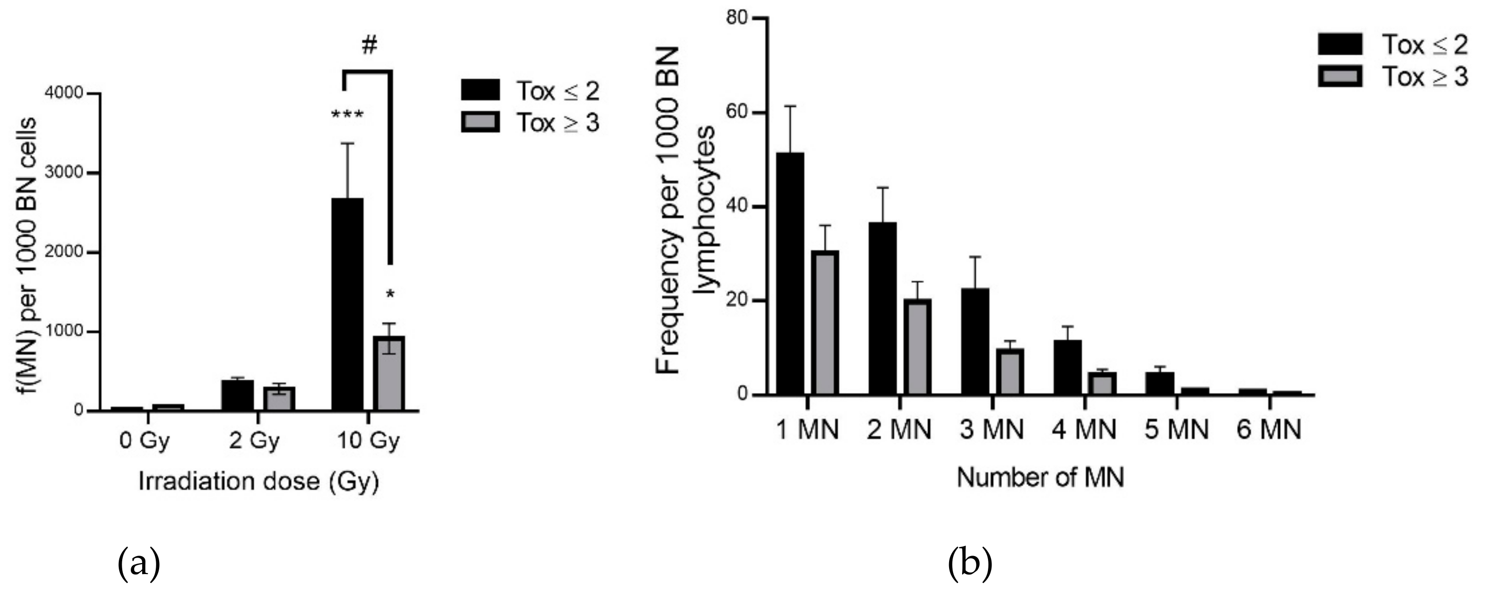 Antioxidants 09 00220 g003 Antioxidants 09 00220 g003