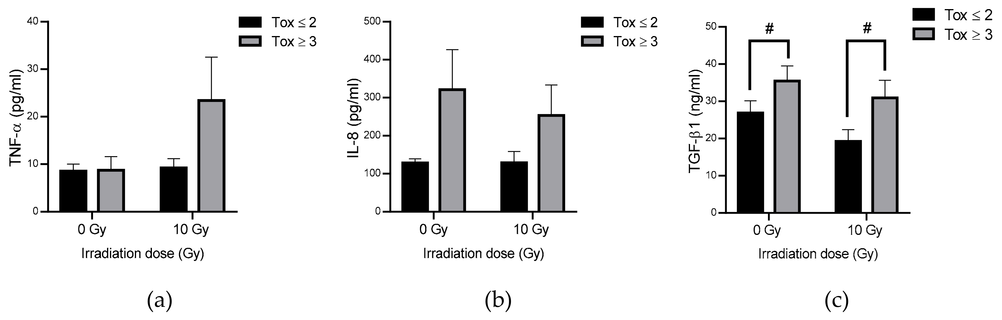 Antioxidants 09 00220 g005 Antioxidants 09 00220 g005